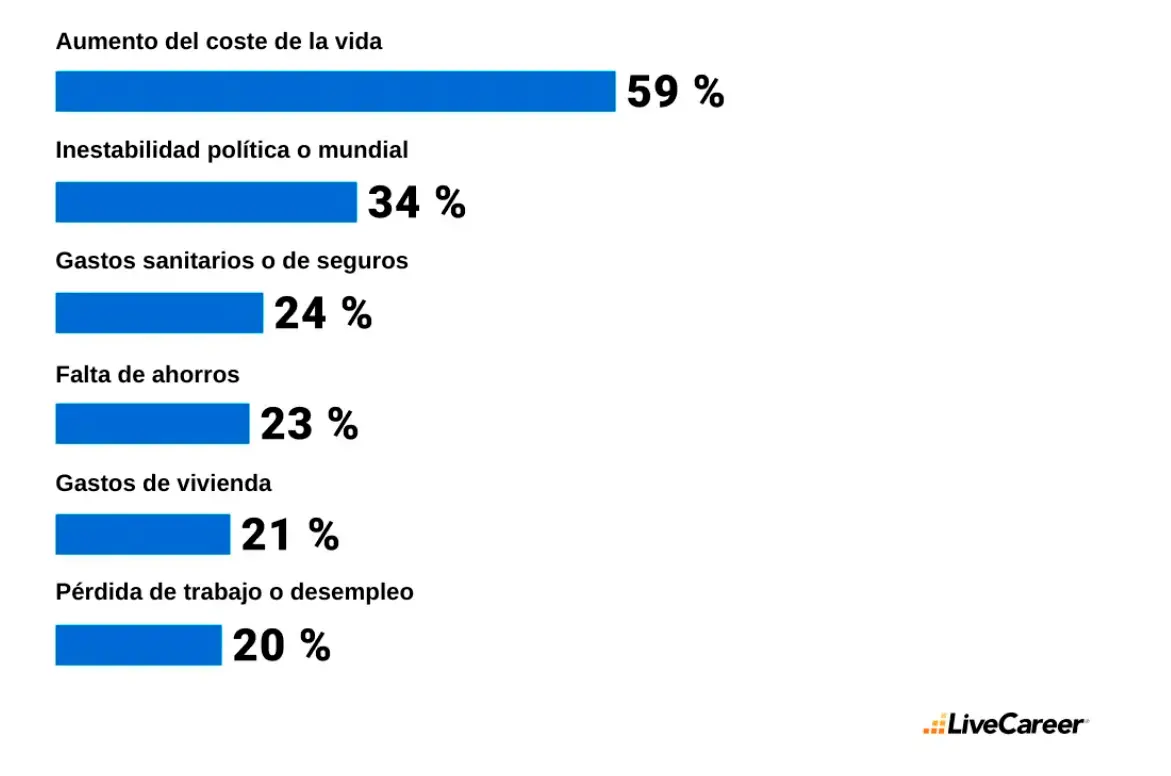 InfogrÃ¡fico