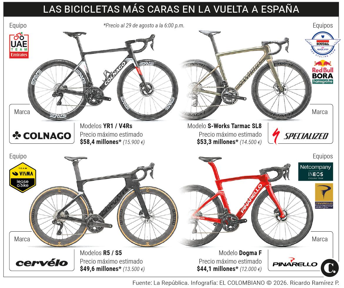 InfogrÃ¡fico