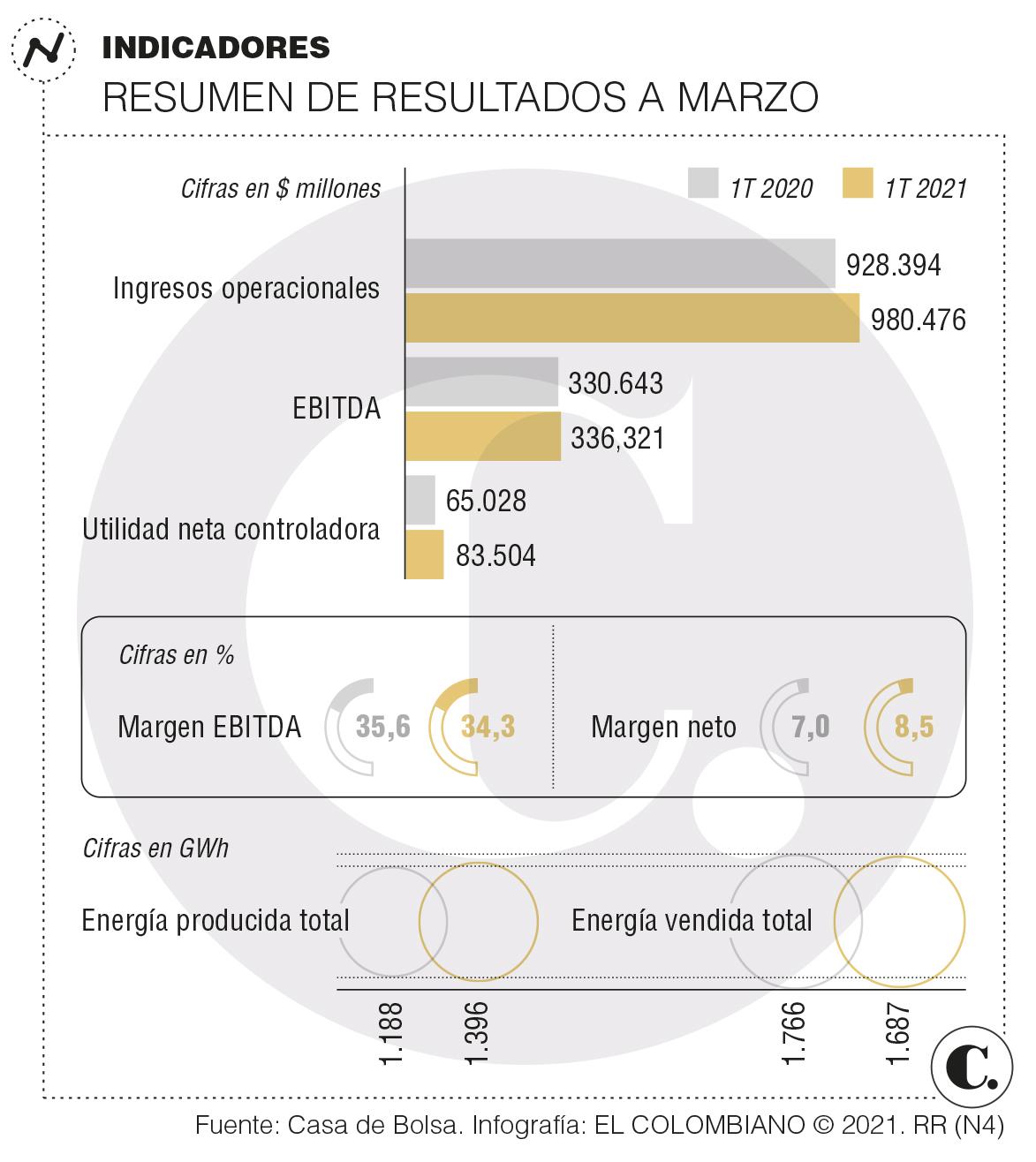 InfogrÃ¡fico