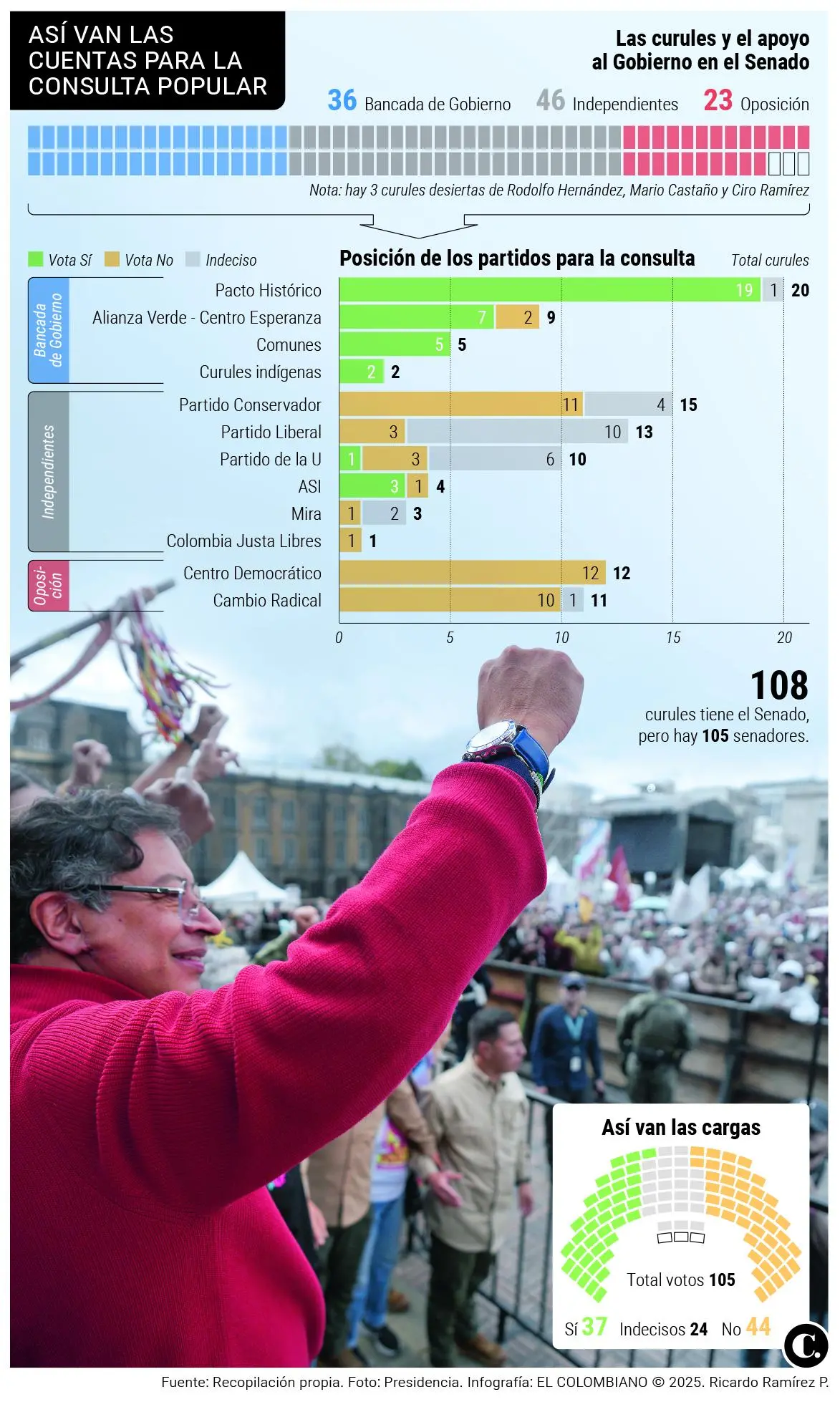 InfogrÃ¡fico