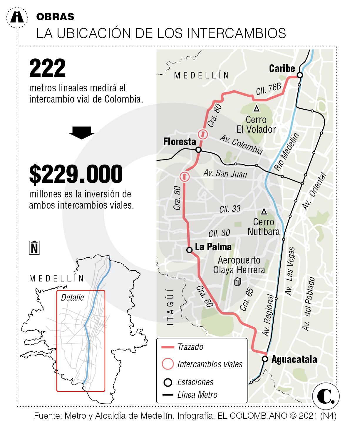 InfogrÃ¡fico