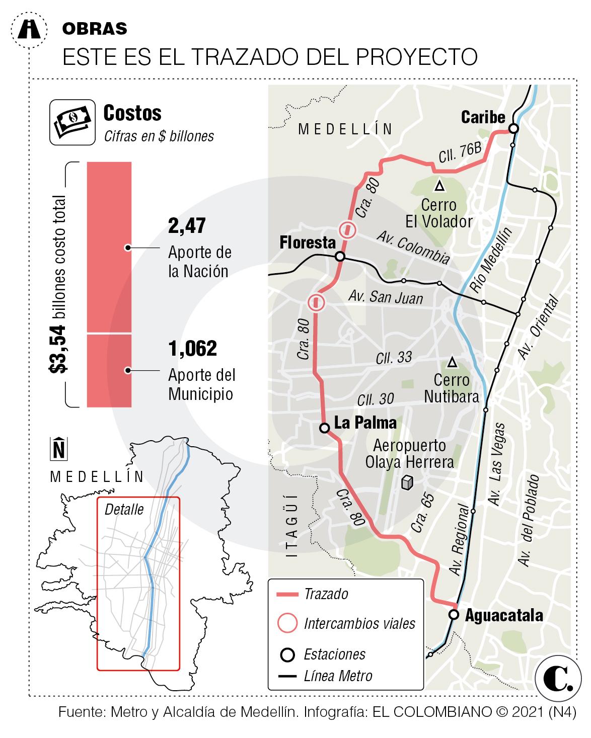 InfogrÃ¡fico