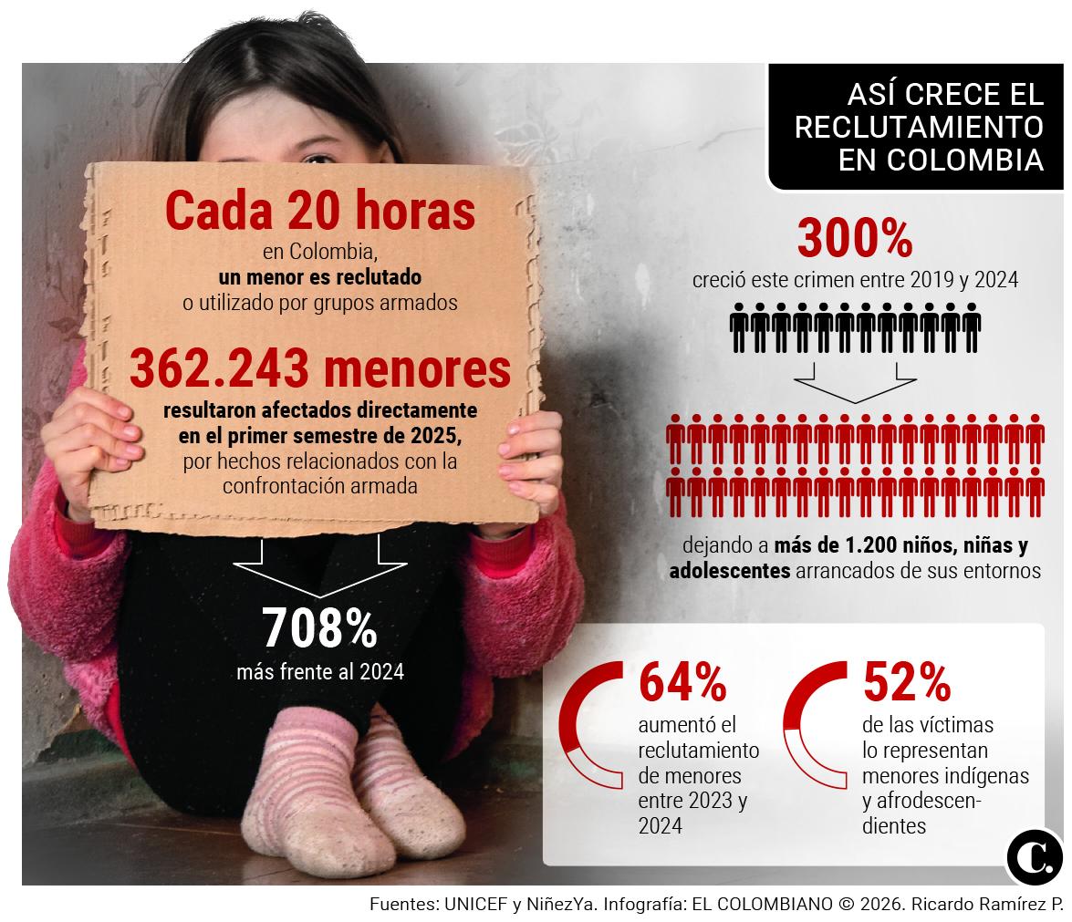 InfogrÃ¡fico