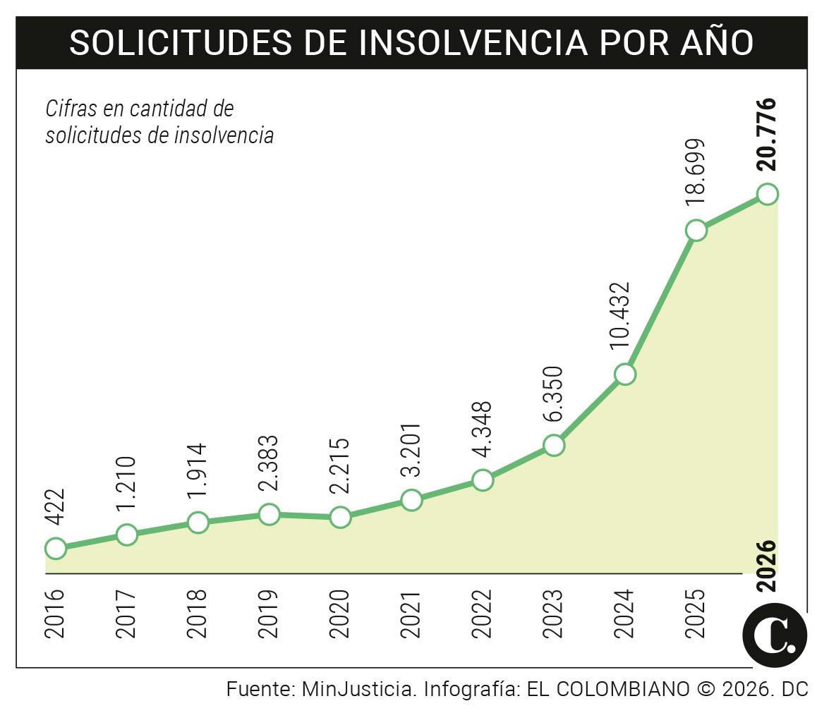 InfogrÃ¡fico