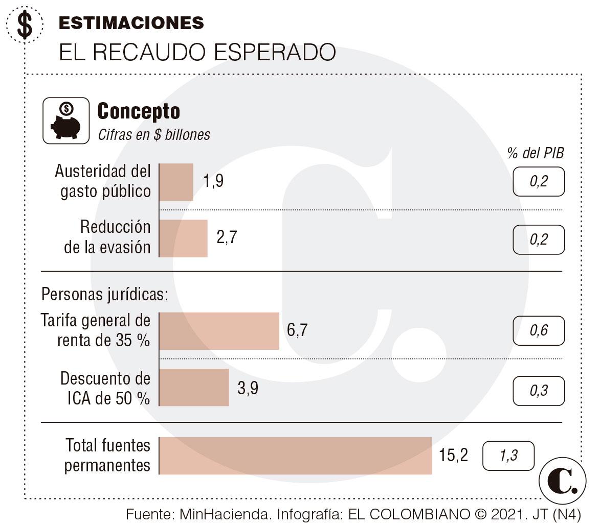 InfogrÃ¡fico