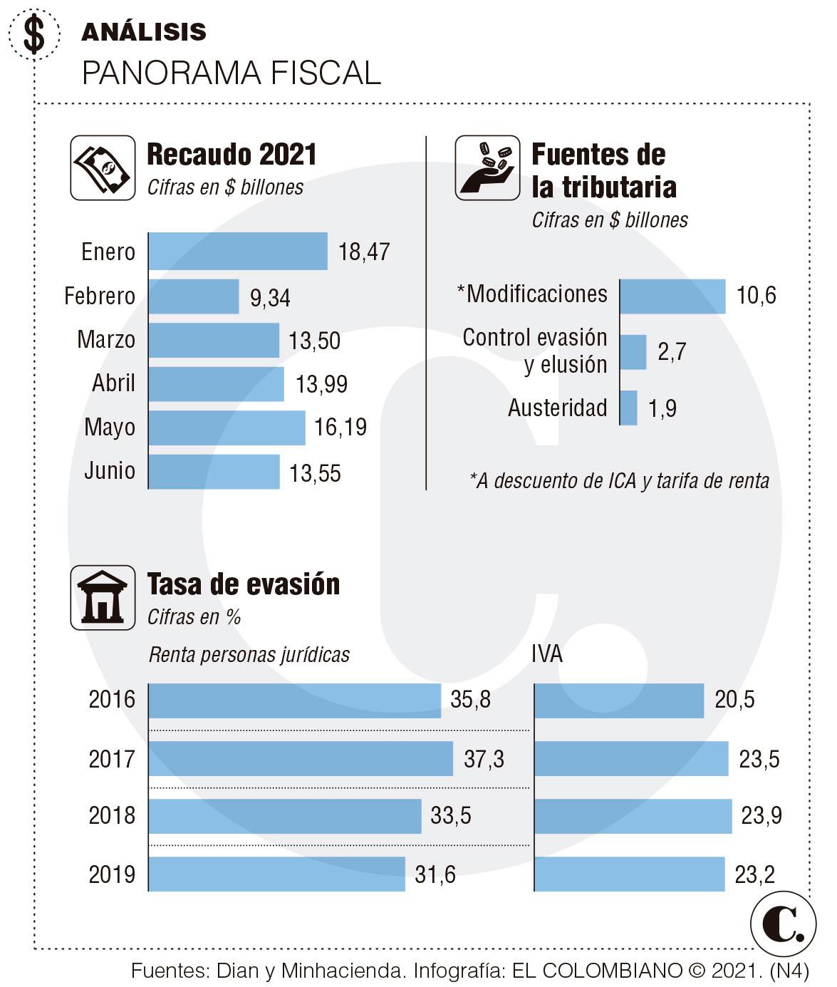 InfogrÃ¡fico