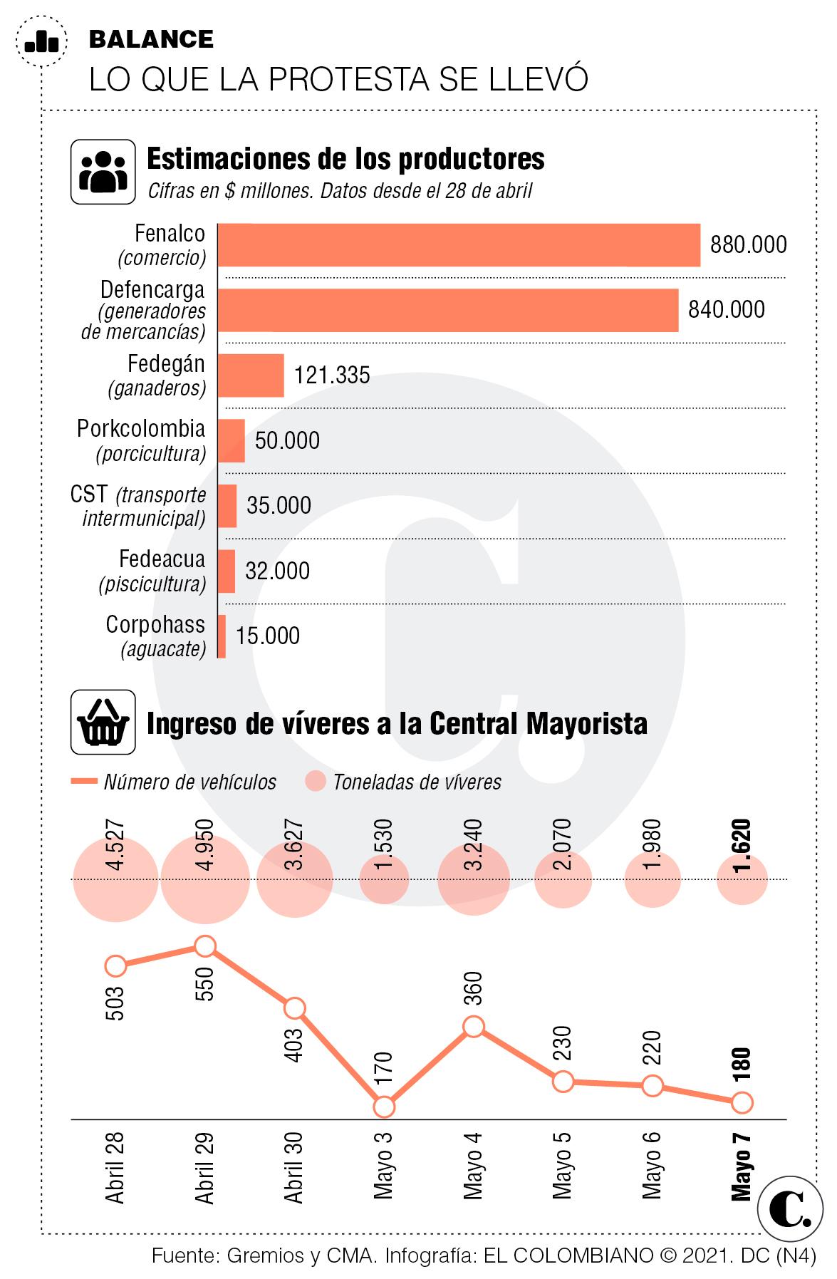InfogrÃ¡fico