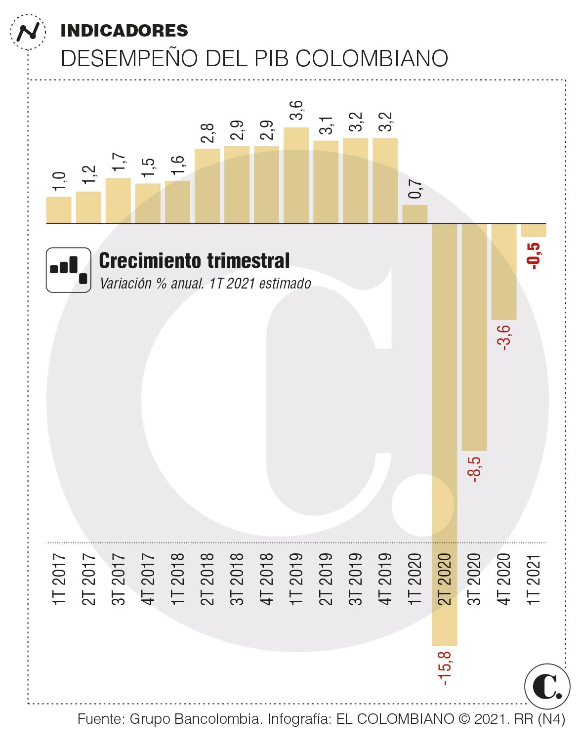 InfogrÃ¡fico