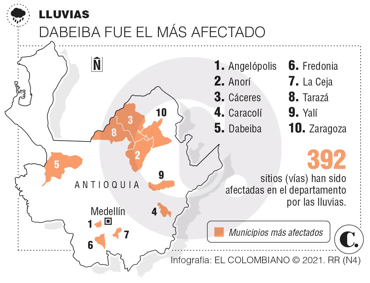 InfogrÃ¡fico