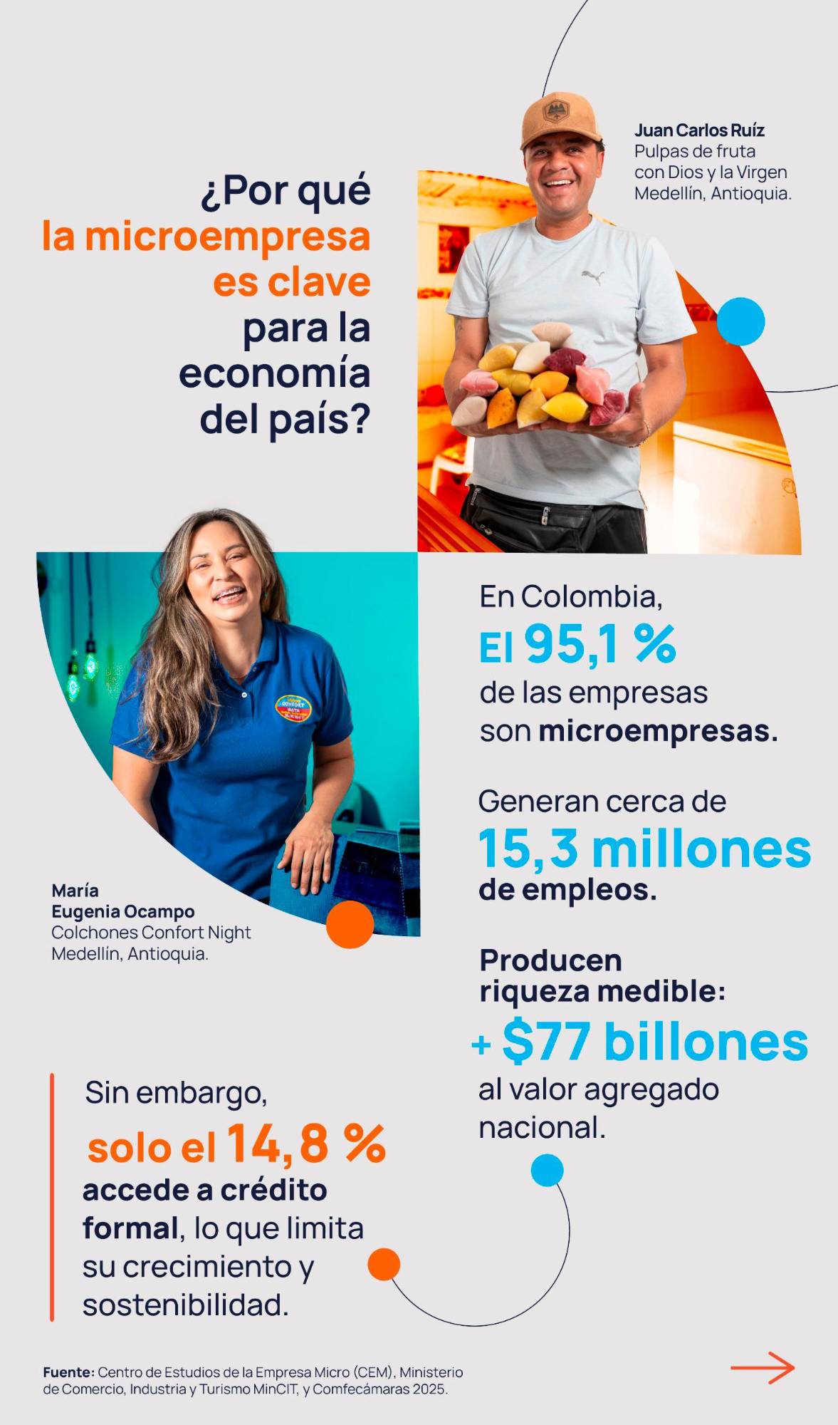 Microempresas: base de la economía en Colombia