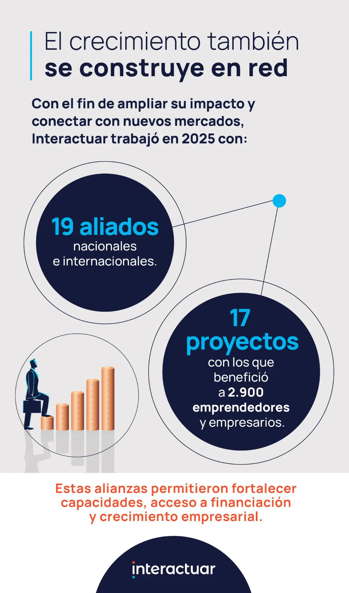 Microempresas: base de la economía en Colombia