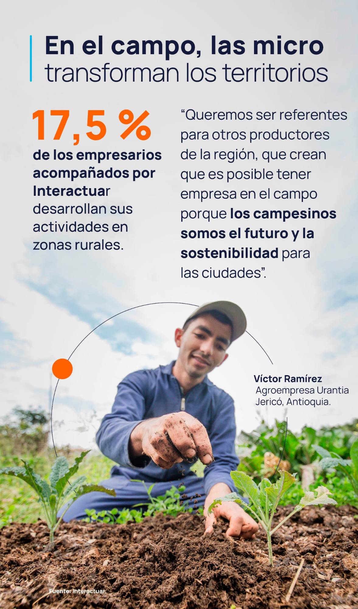 Microempresas: base de la economía en Colombia