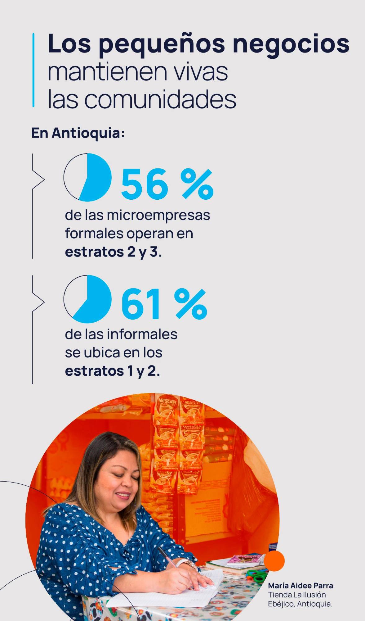 Microempresas: base de la economía en Colombia