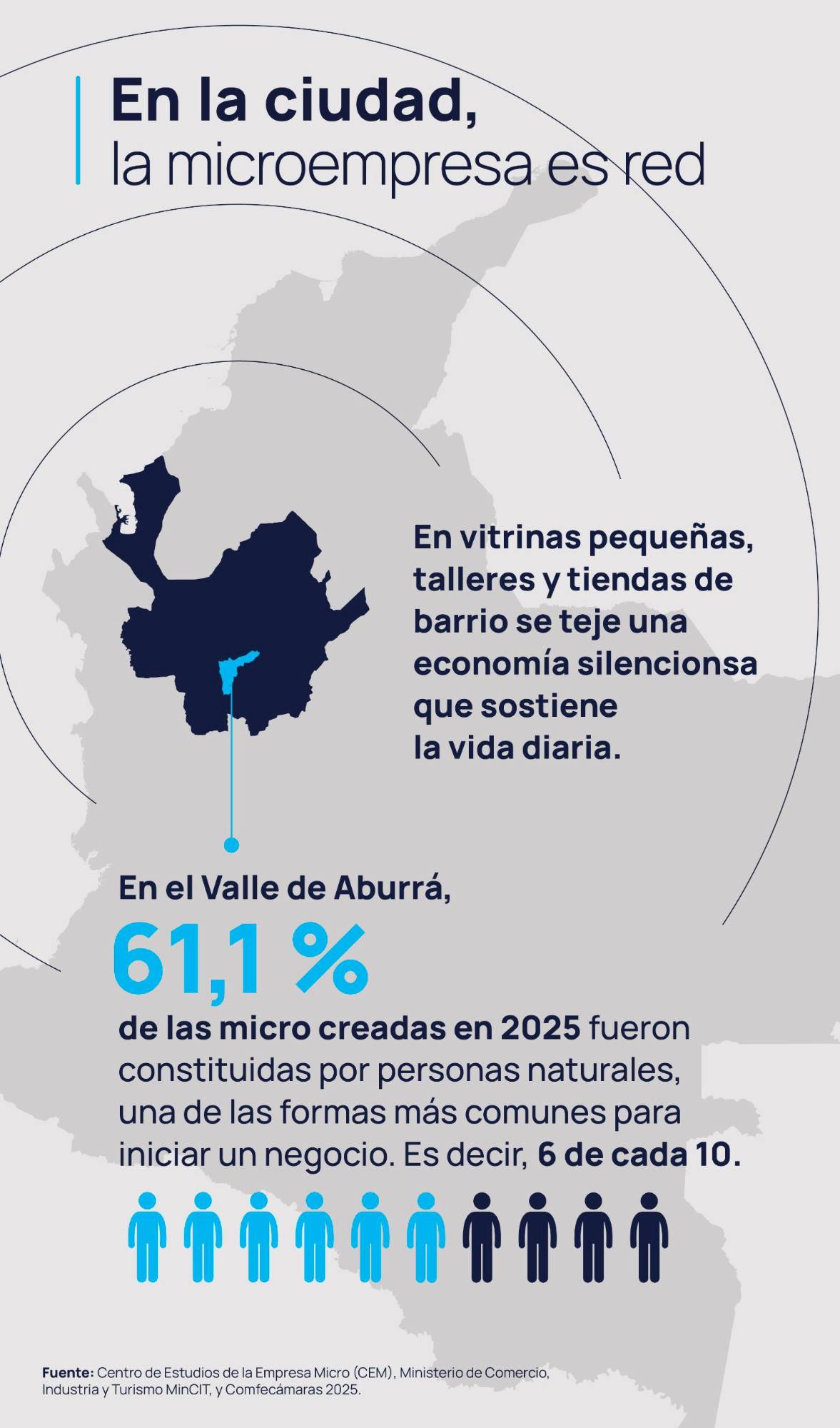 Microempresas: base de la economía en Colombia