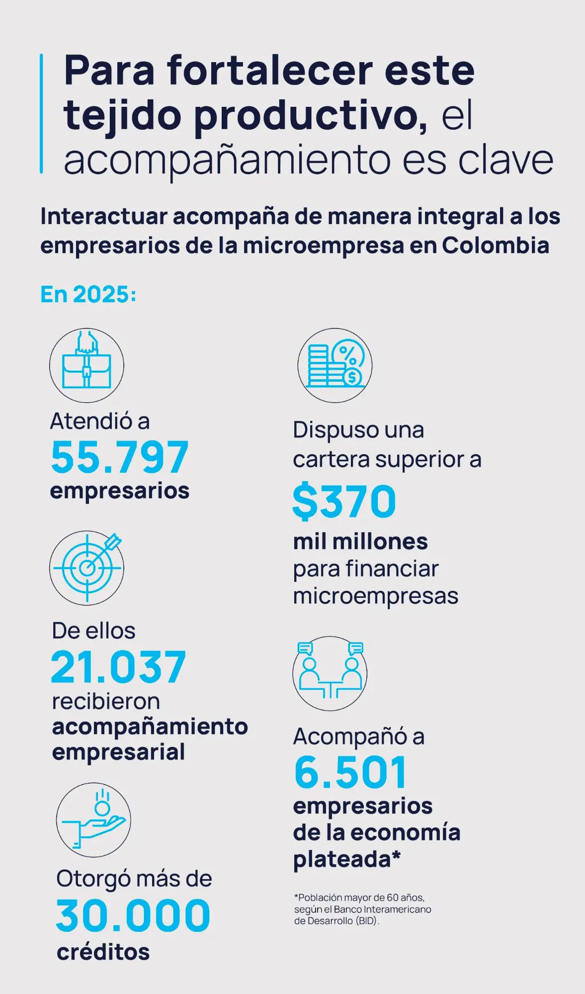 Microempresas: base de la economía en Colombia