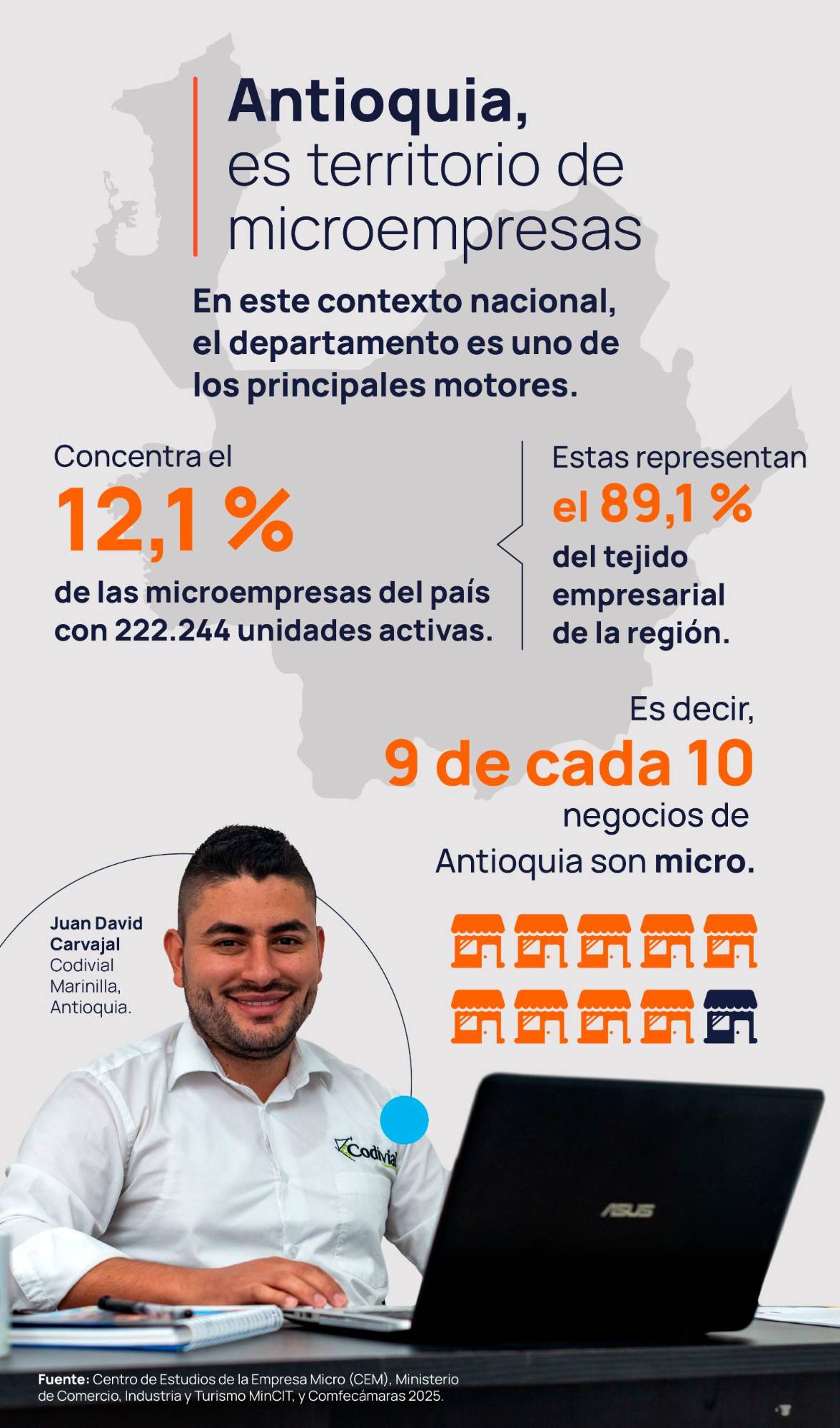 Microempresas: base de la economía en Colombia