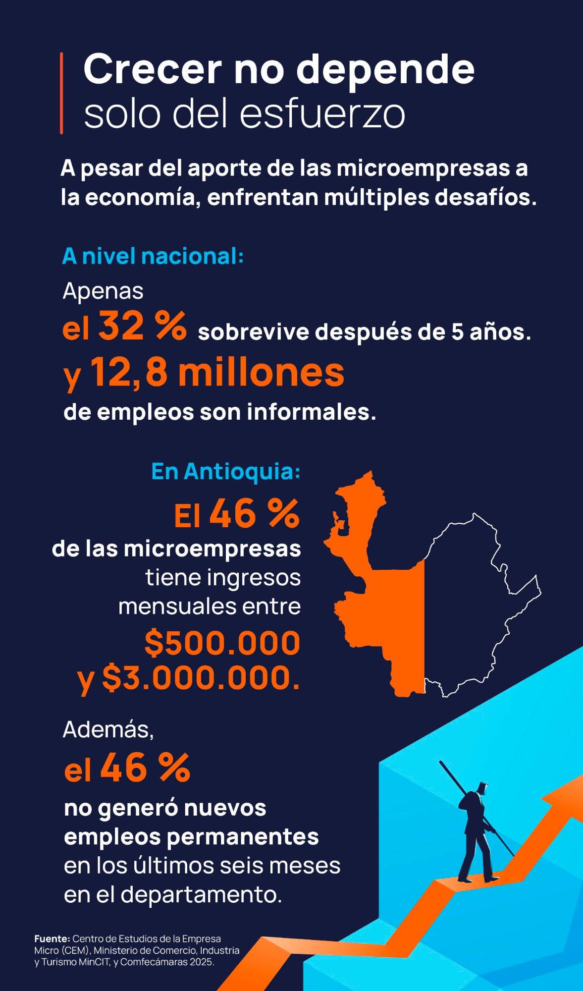 Microempresas: base de la economía en Colombia