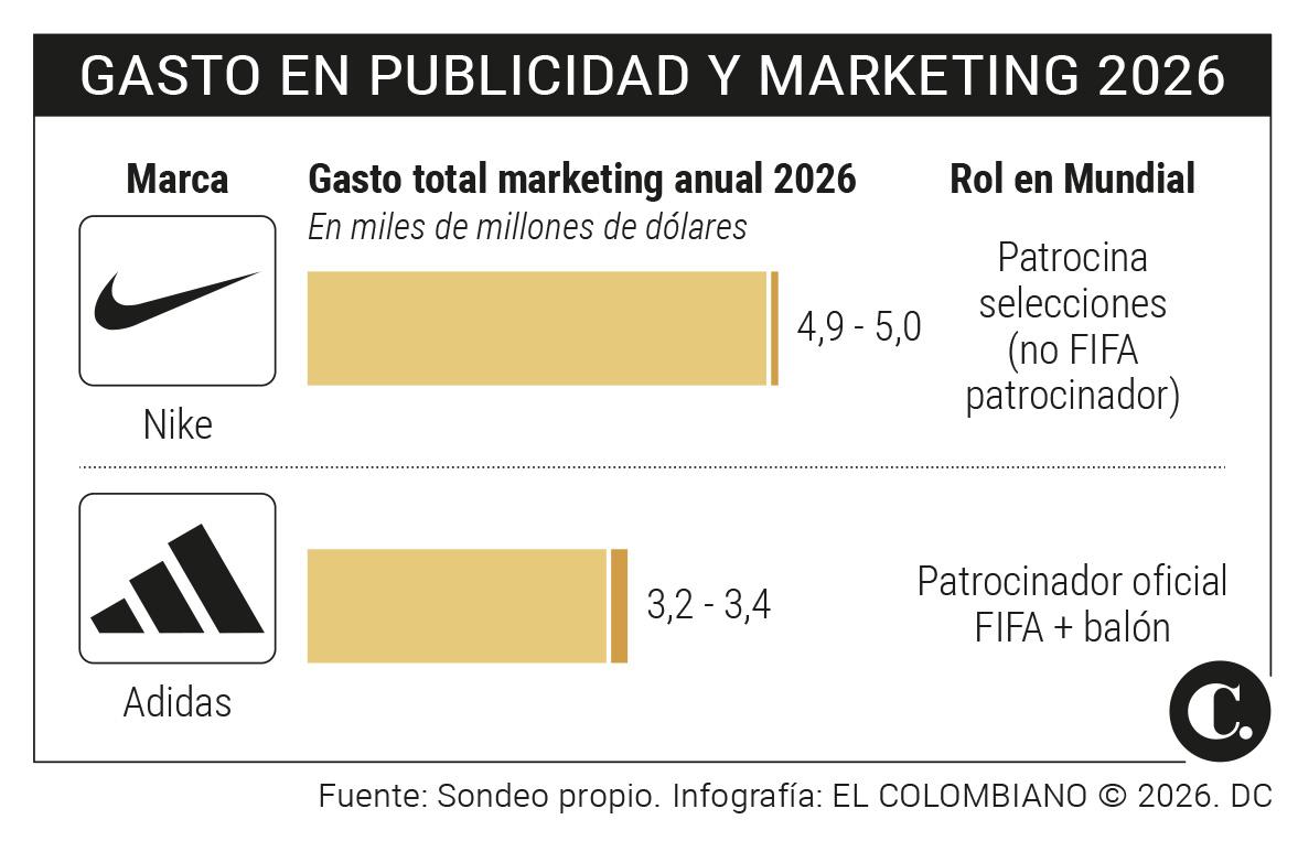 InfogrÃ¡fico