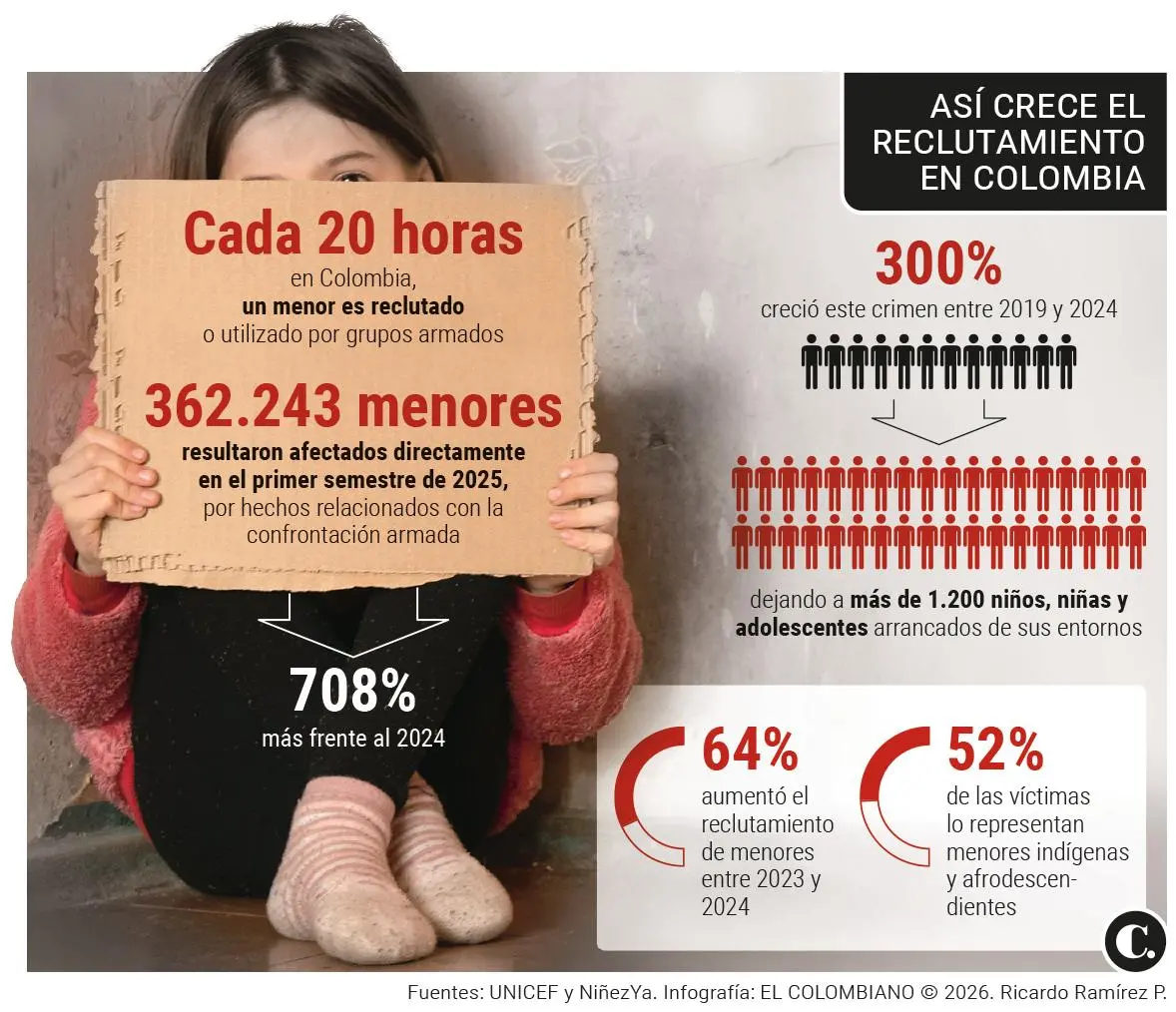 InfogrÃ¡fico