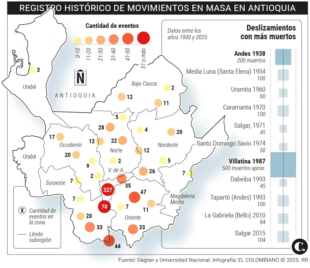 InfogrÃ¡fico