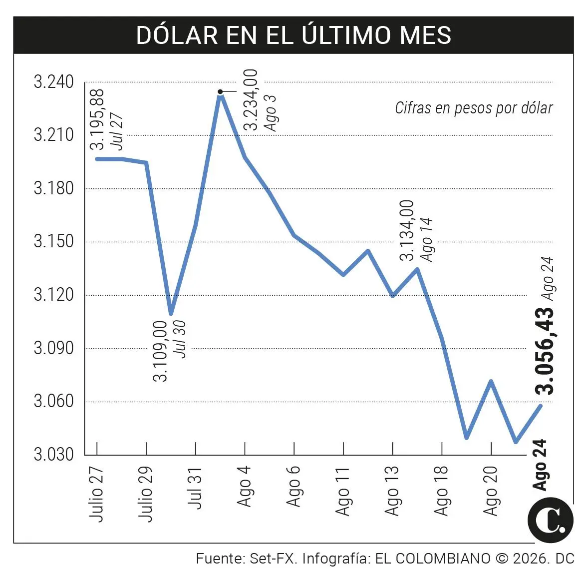 InfogrÃ¡fico