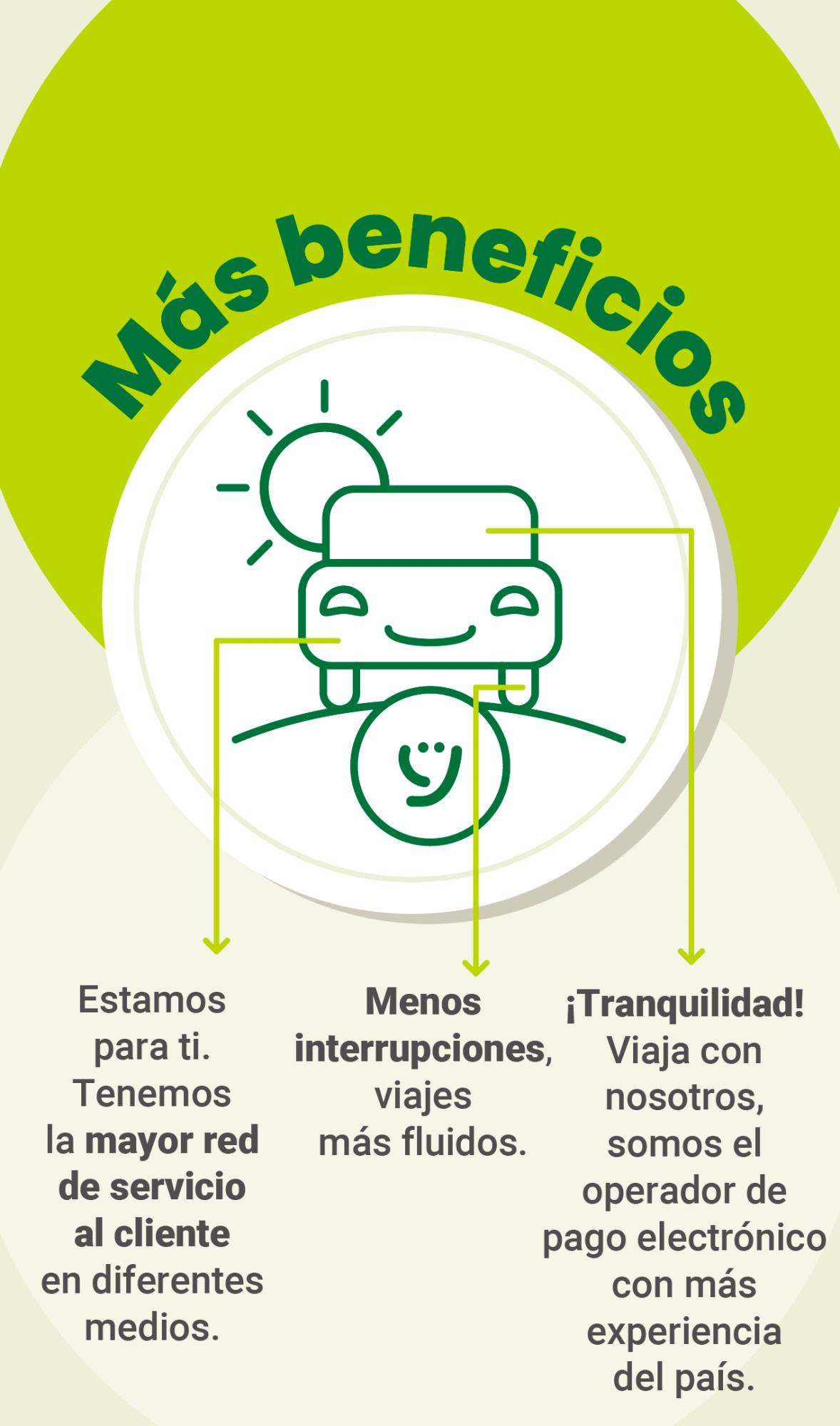 Conoce que es Flypass y como usarlo.