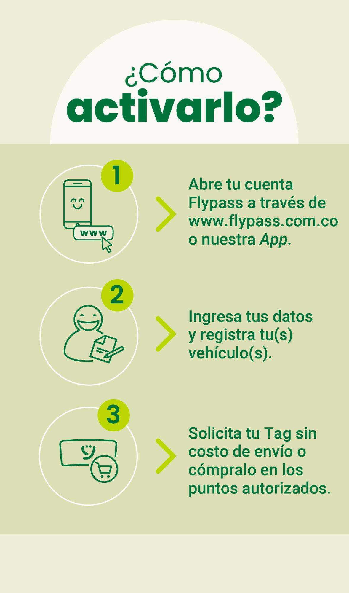 Conoce que es Flypass y como usarlo.