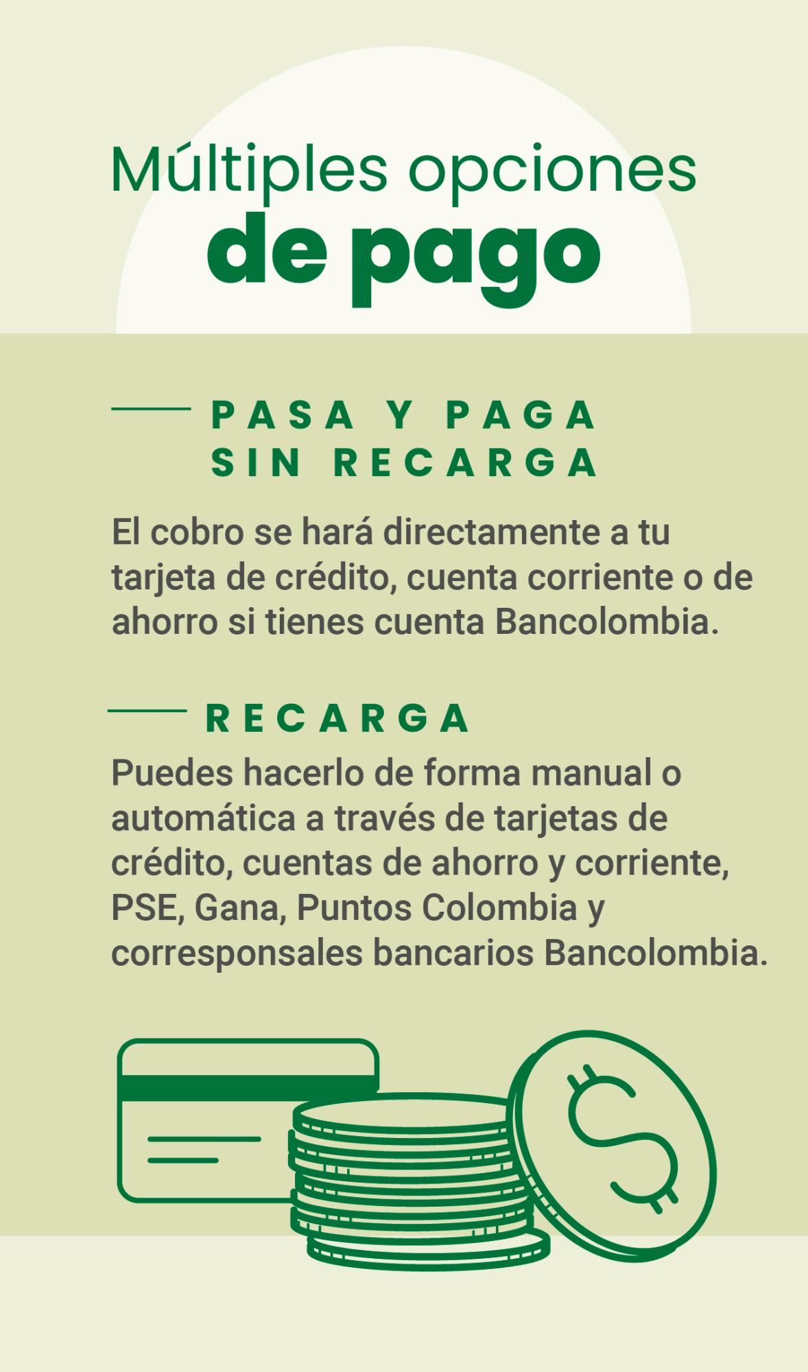 Conoce que es Flypass y como usarlo.