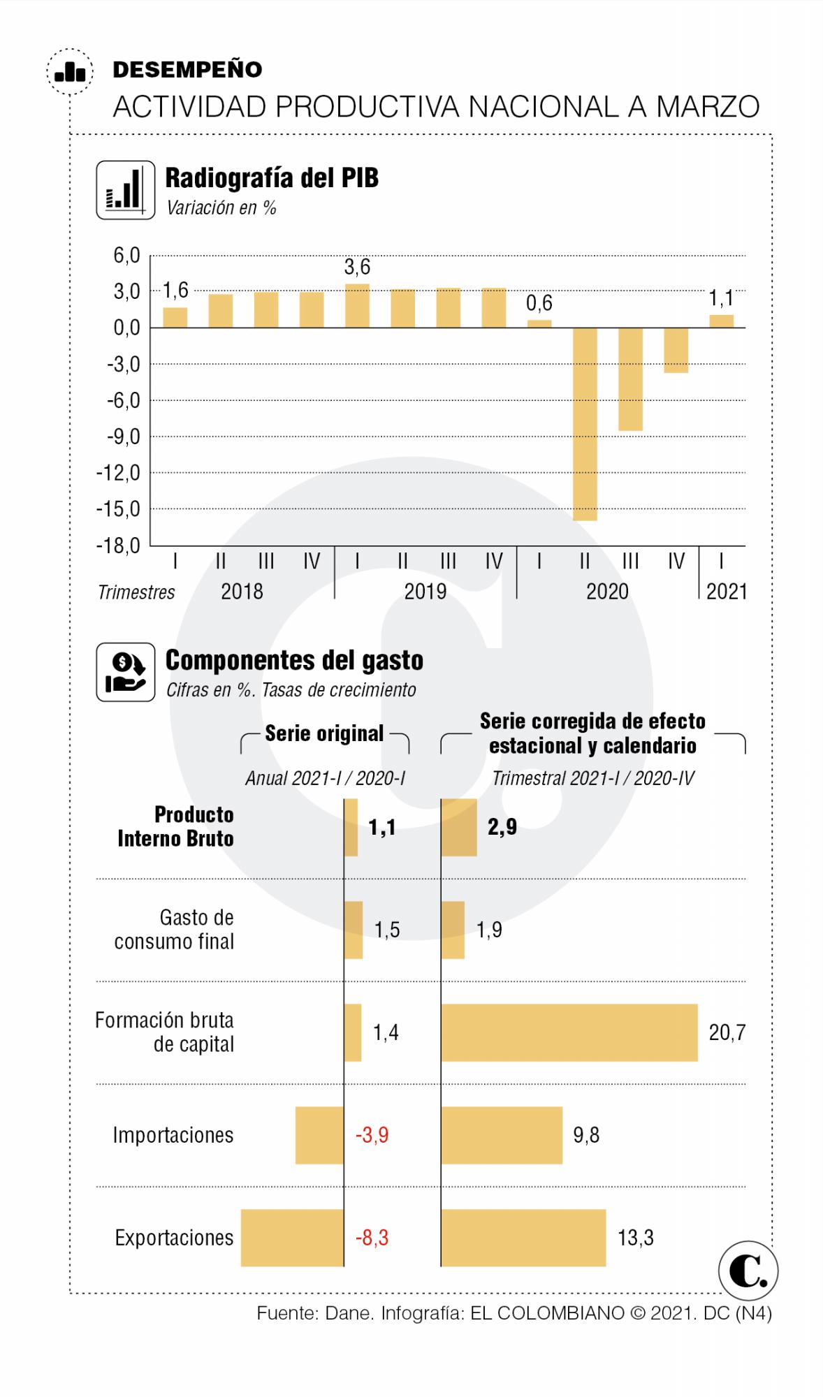 InfogrÃ¡fico