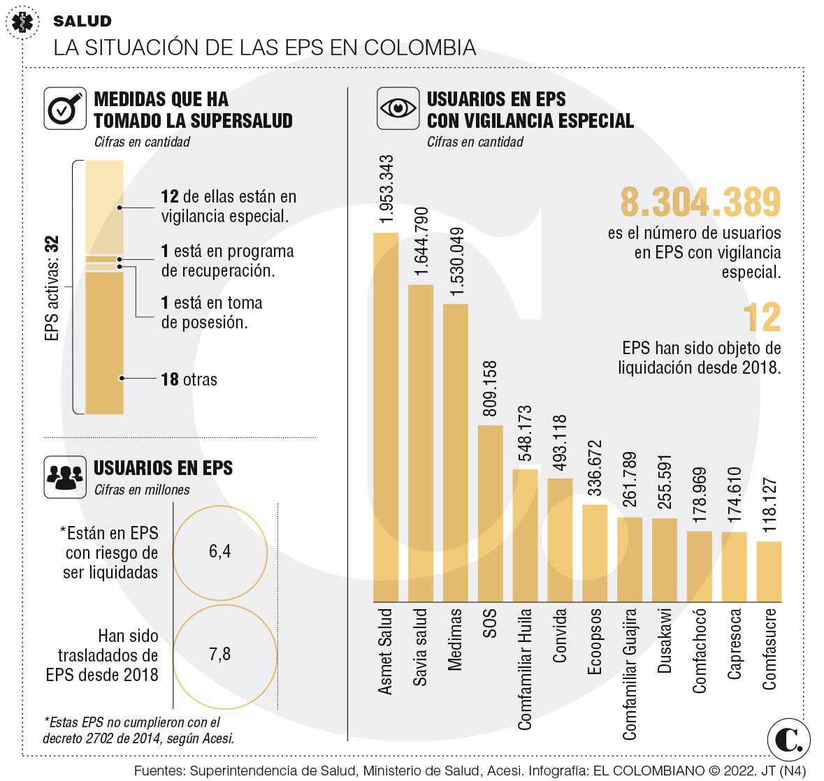 InfogrÃ¡fico