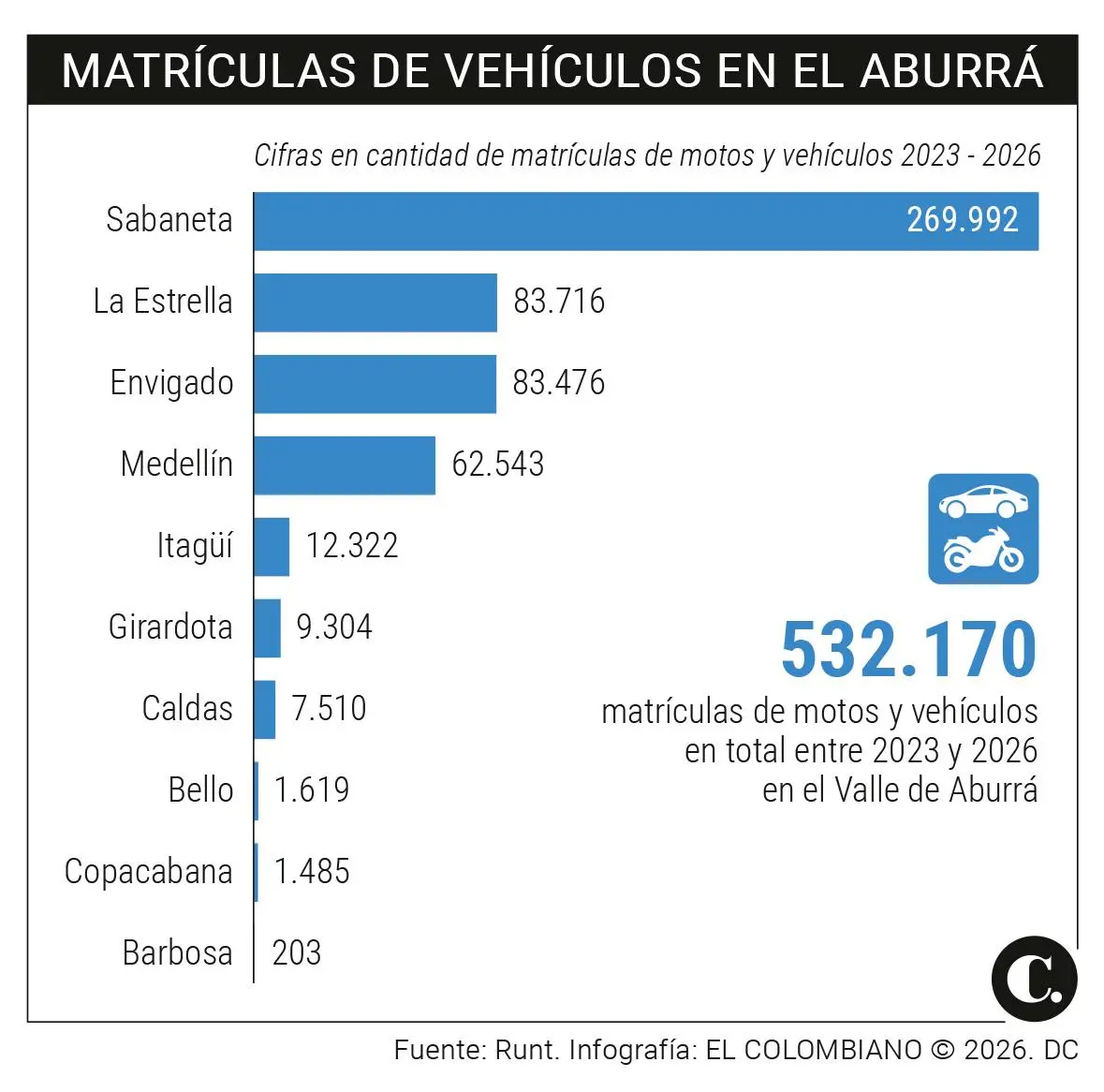 InfogrÃ¡fico