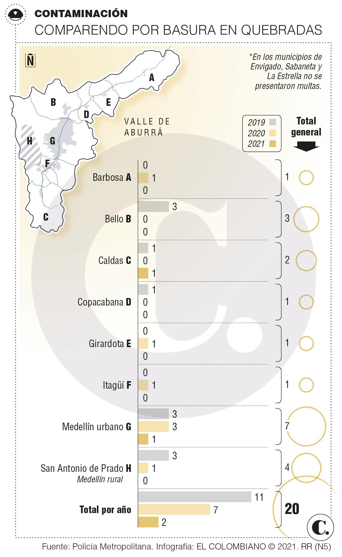 Una multa cada 45 días por tirar basura al agua