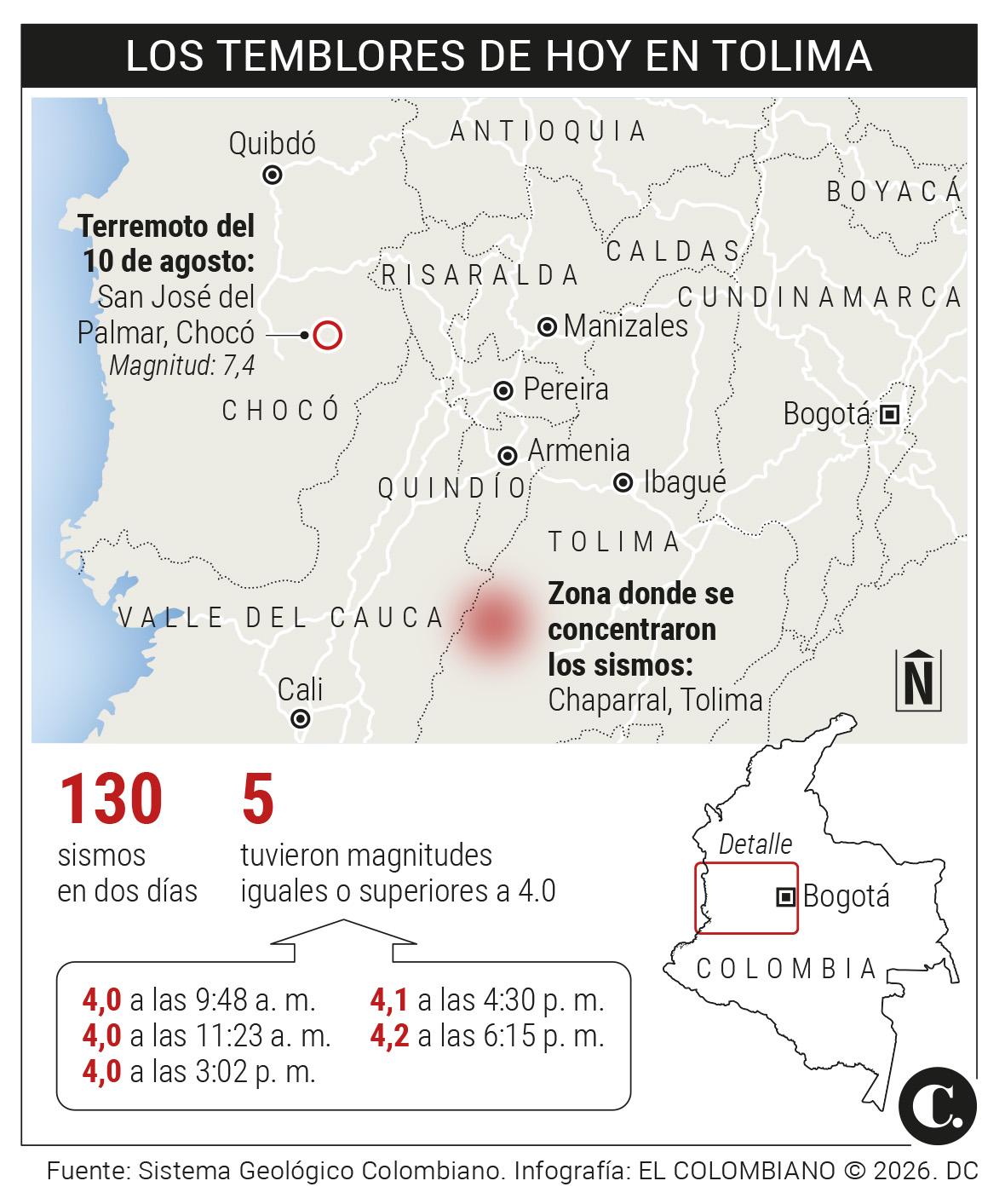 InfogrÃ¡fico