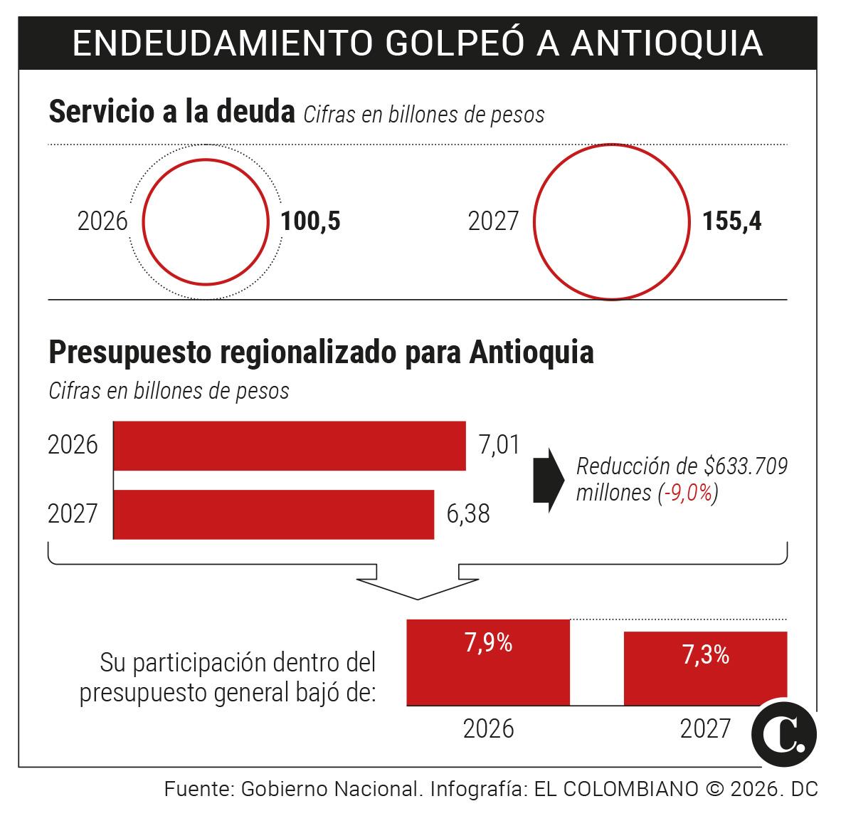 InfogrÃ¡fico