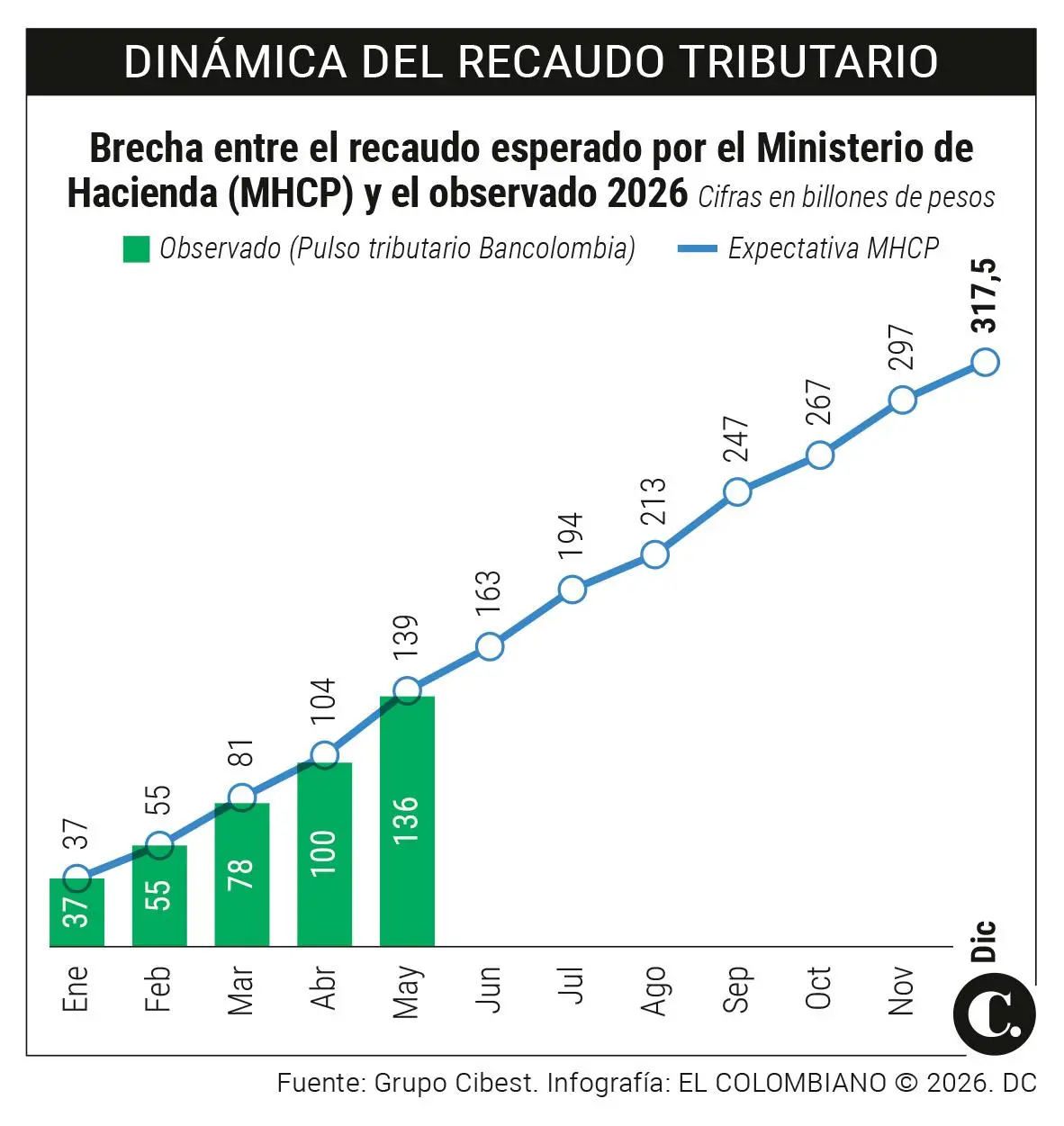 InfogrÃ¡fico