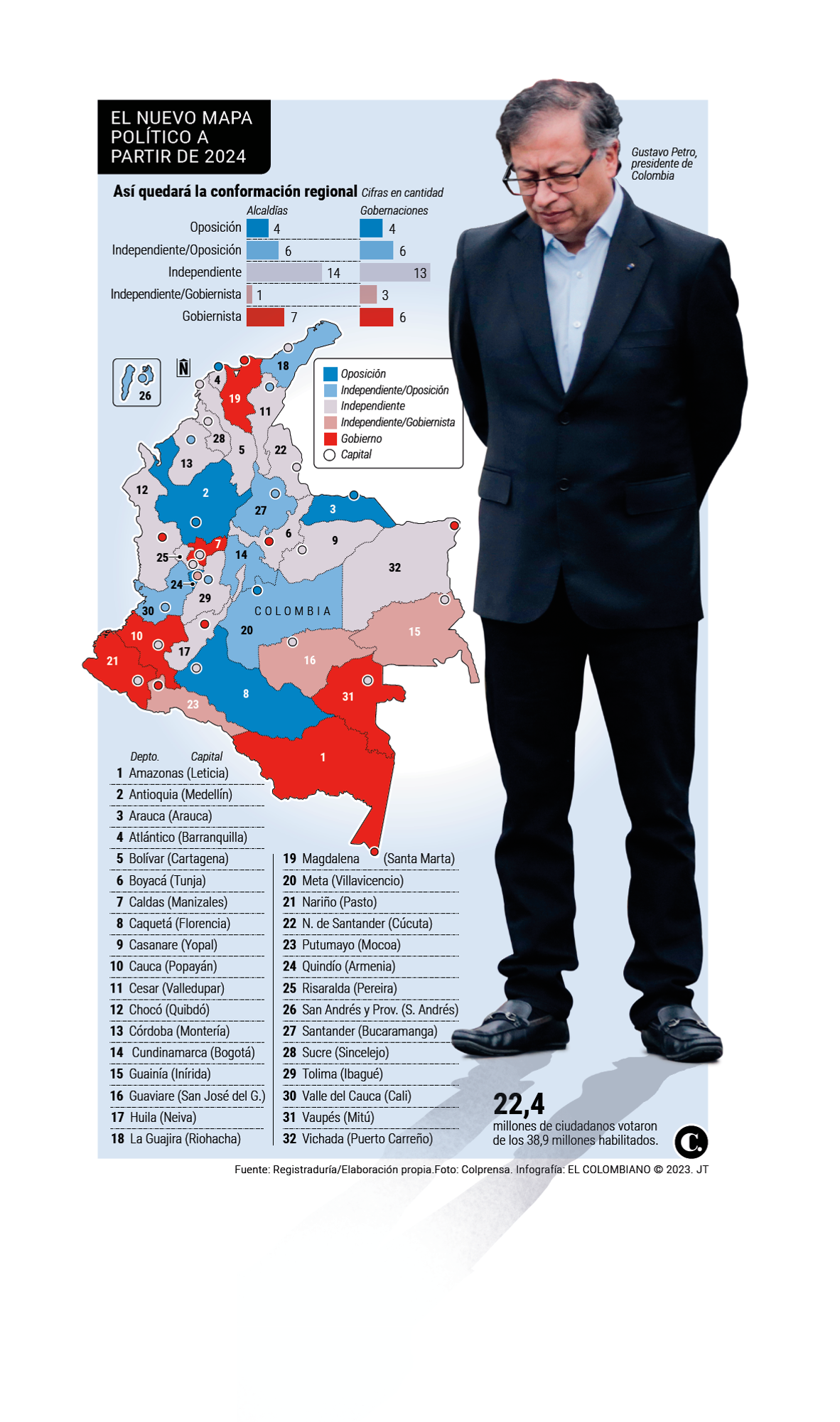 InfogrÃ¡fico