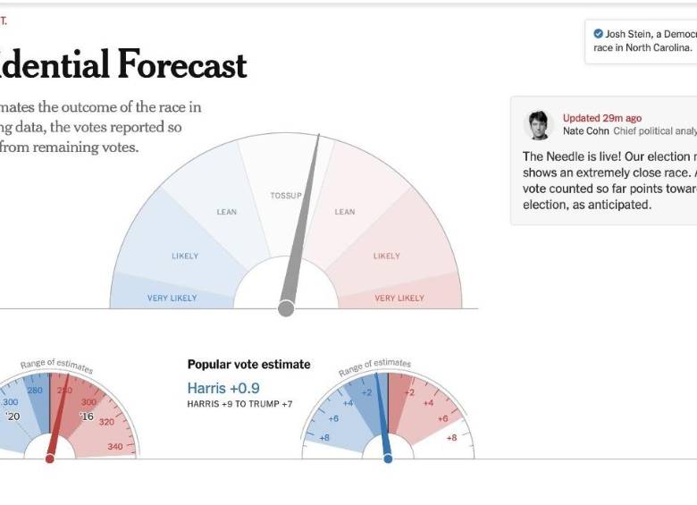 Imagen de las elecciones en Estados Unidos. Foto: The New York Times