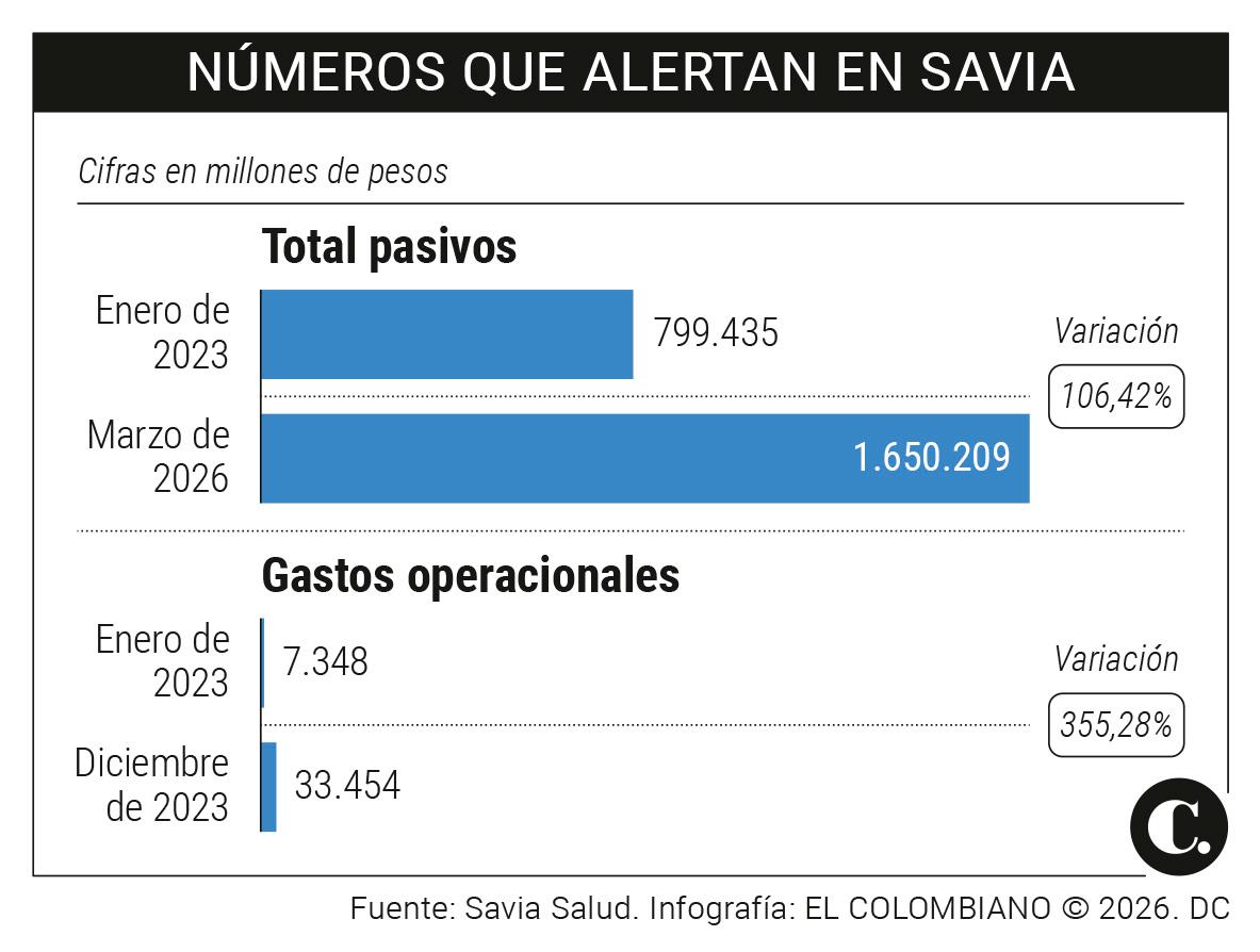 InfogrÃ¡fico