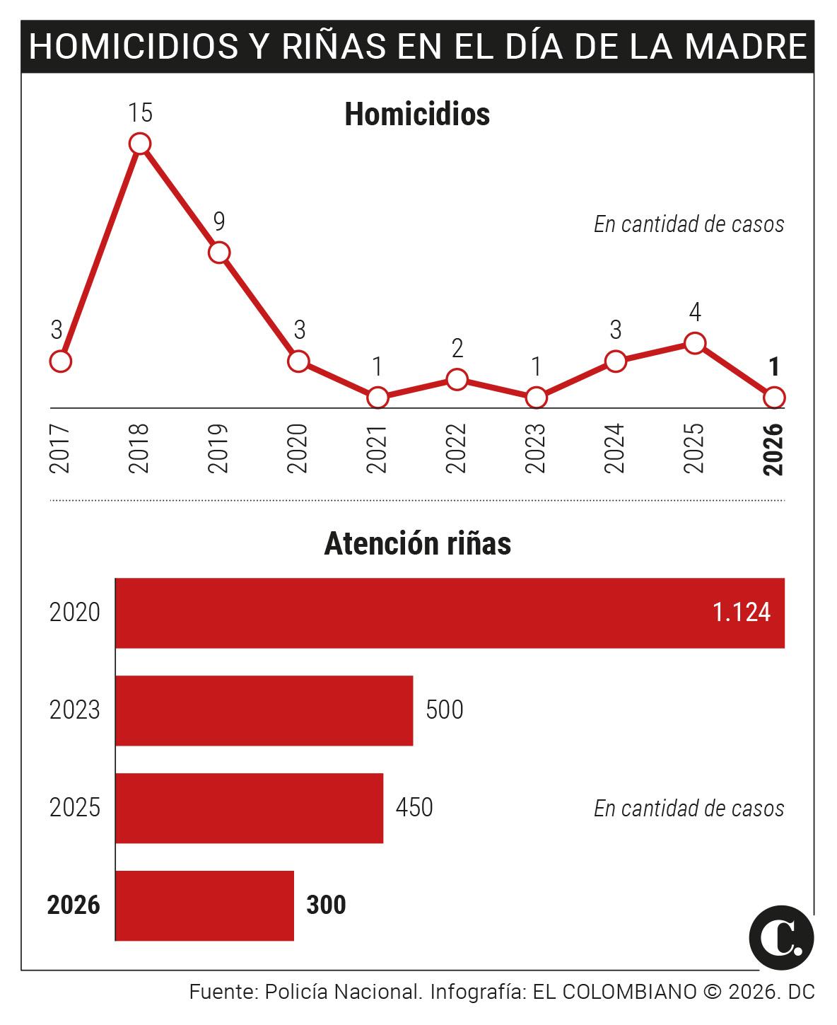 InfogrÃ¡fico
