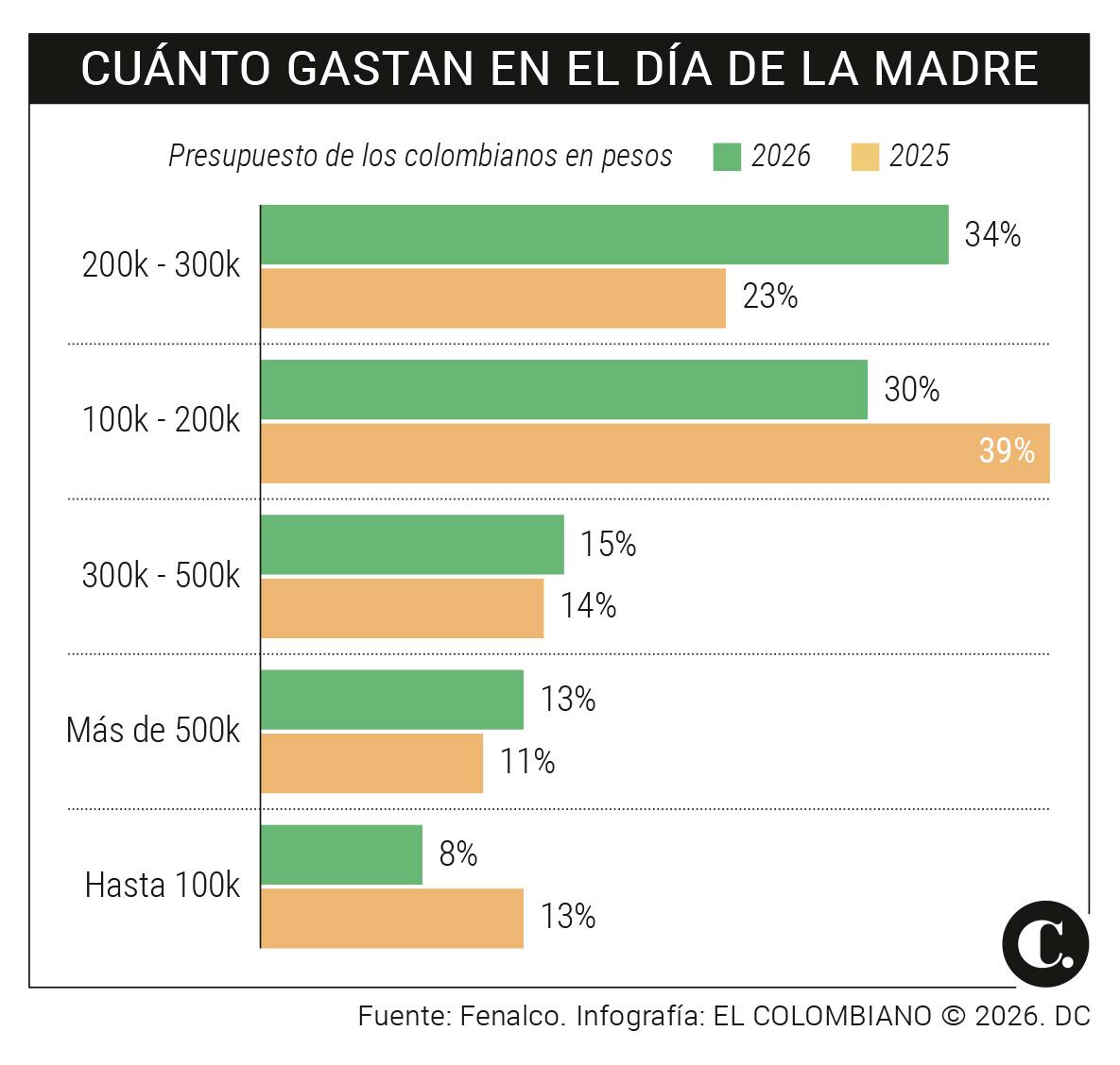 InfogrÃ¡fico
