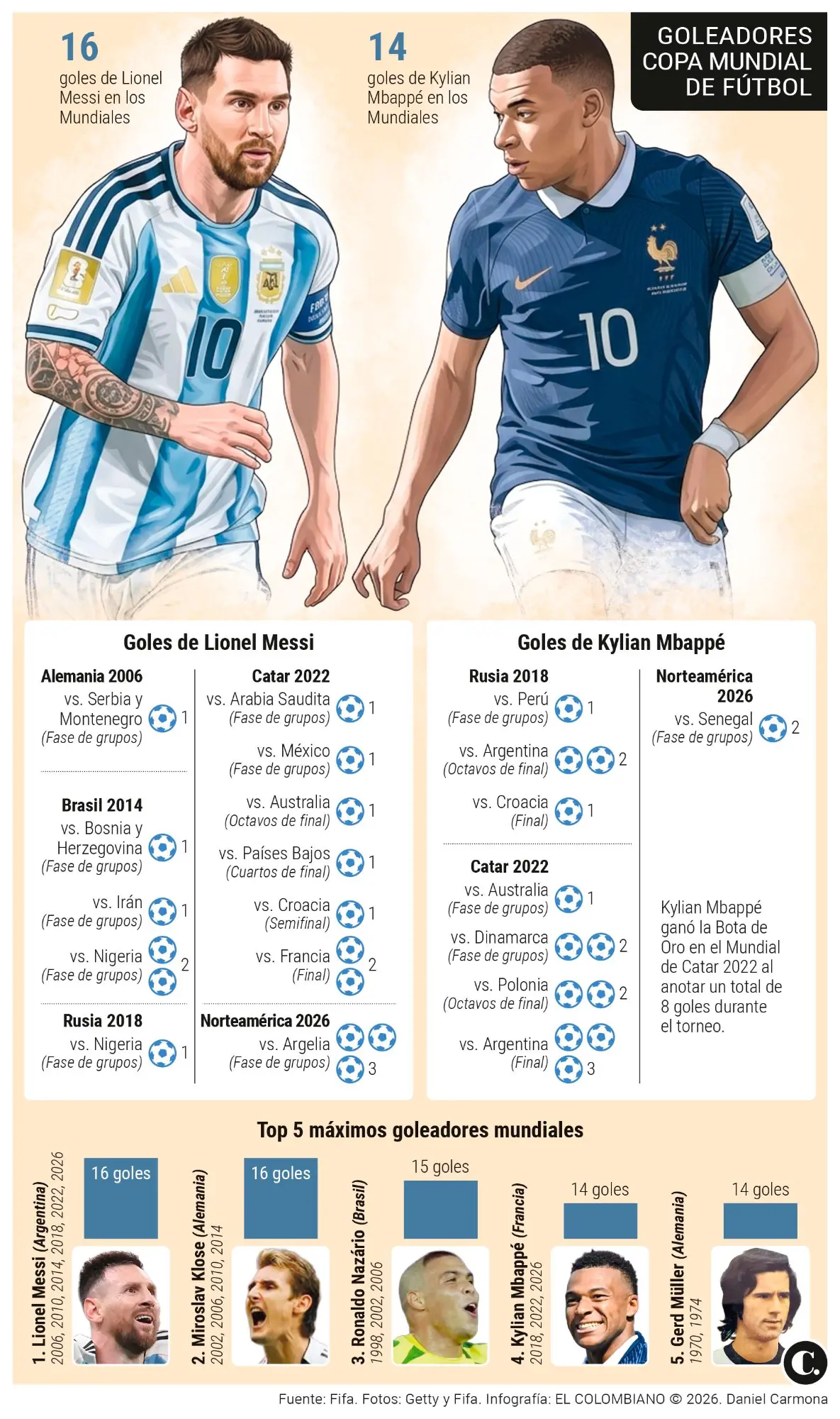 InfogrÃ¡fico