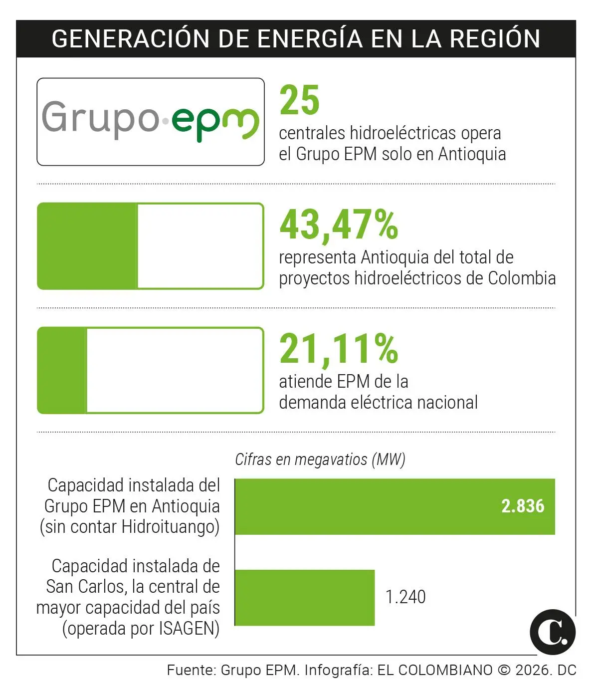 InfogrÃ¡fico