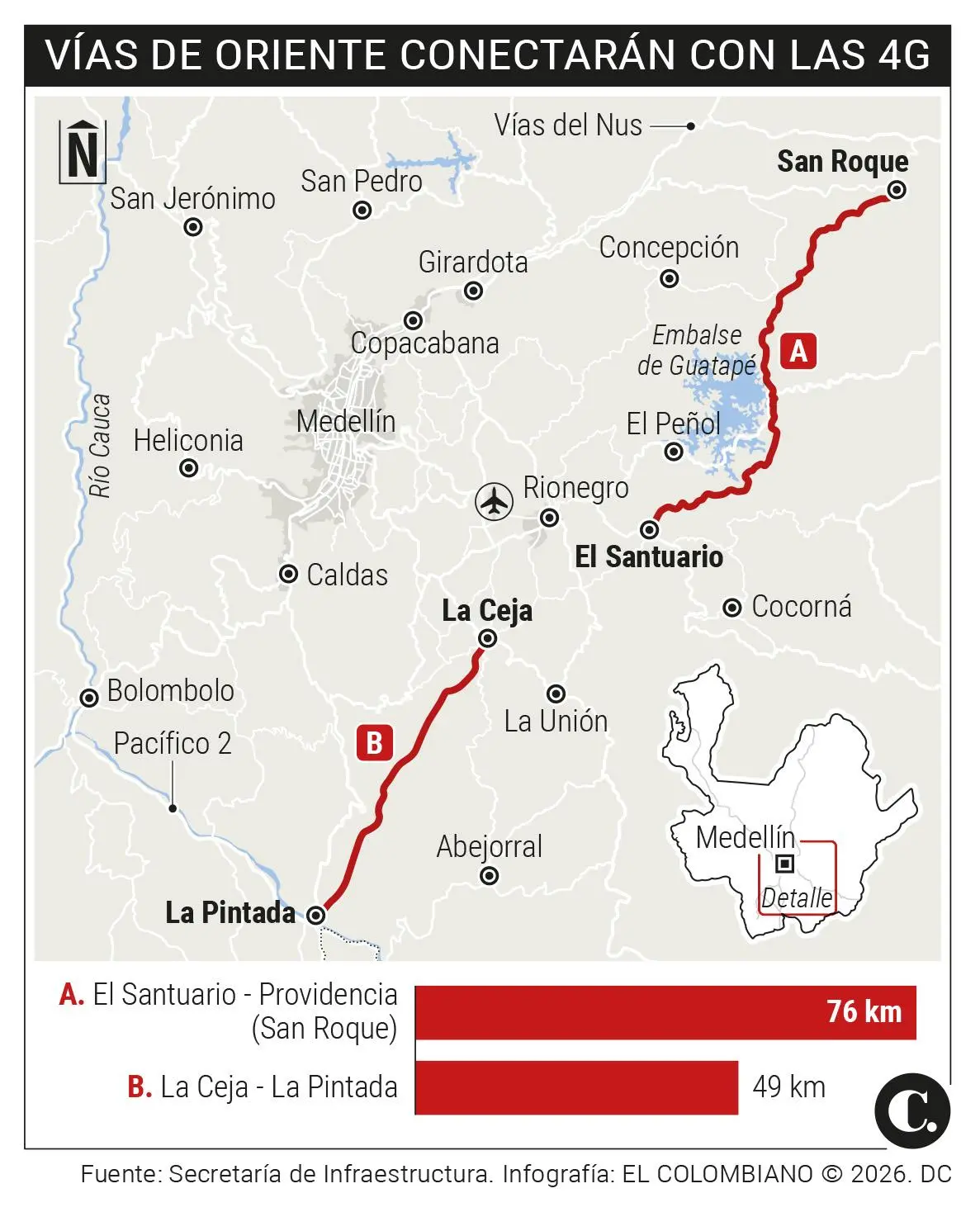 InfogrÃ¡fico