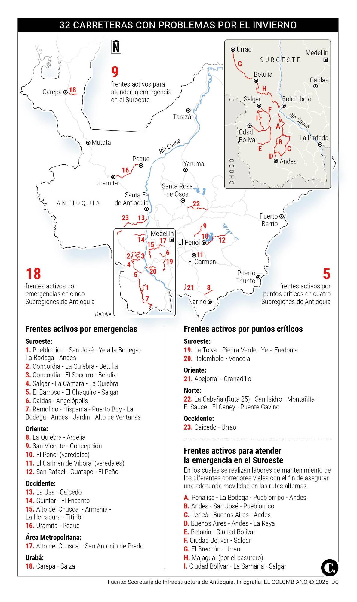InfogrÃ¡fico