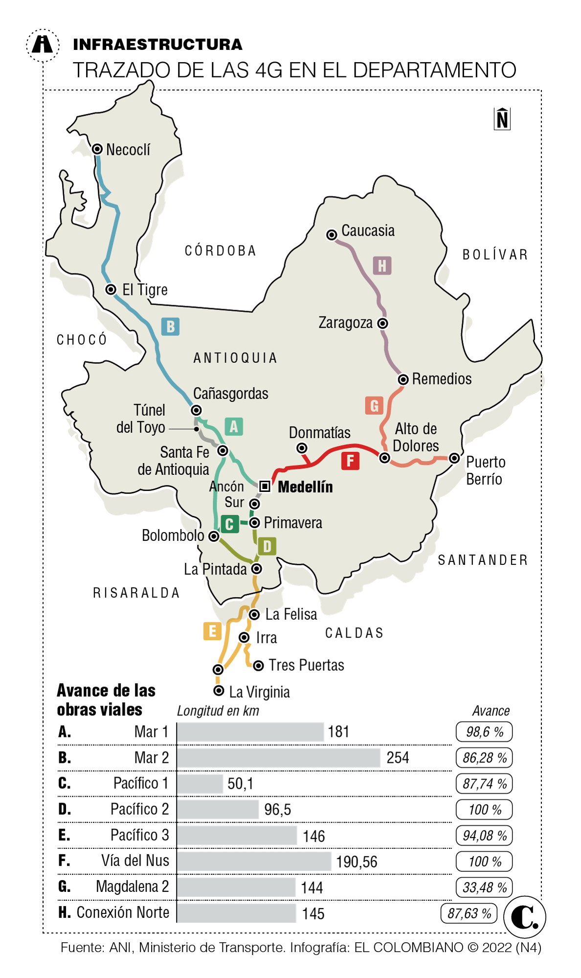 Antioquia estrenará cuatro autopistas 4G antes de agosto