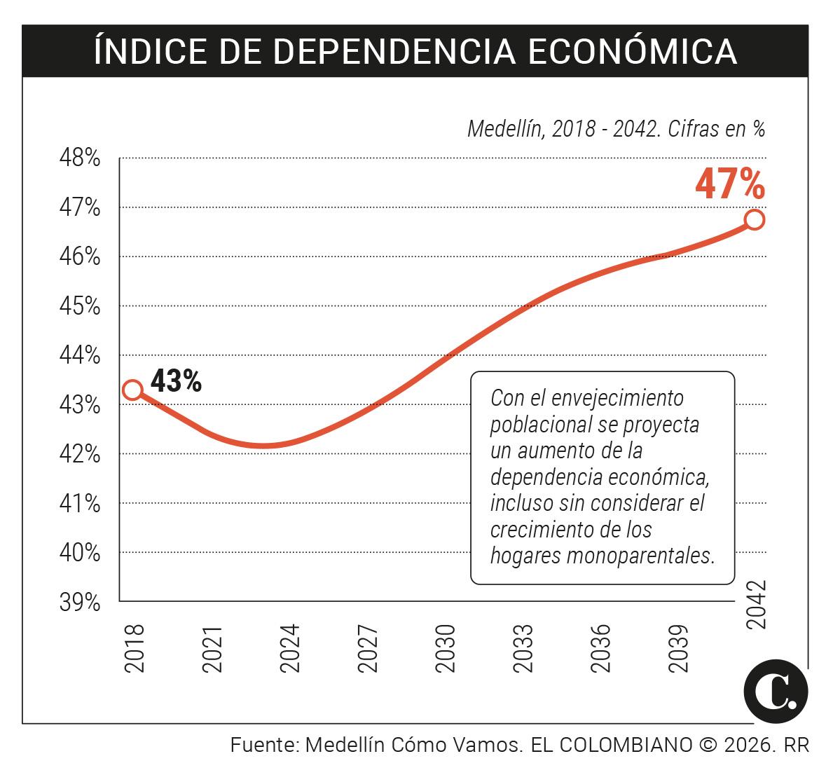 InfogrÃ¡fico