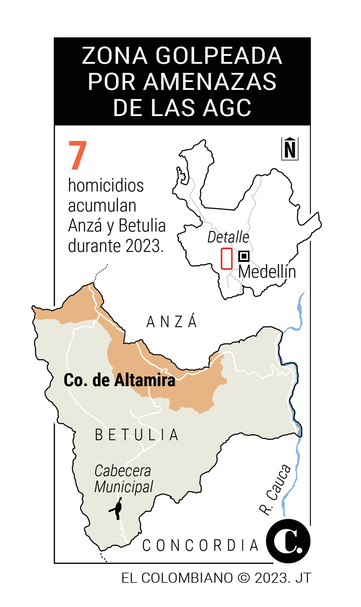 InfogrÃ¡fico