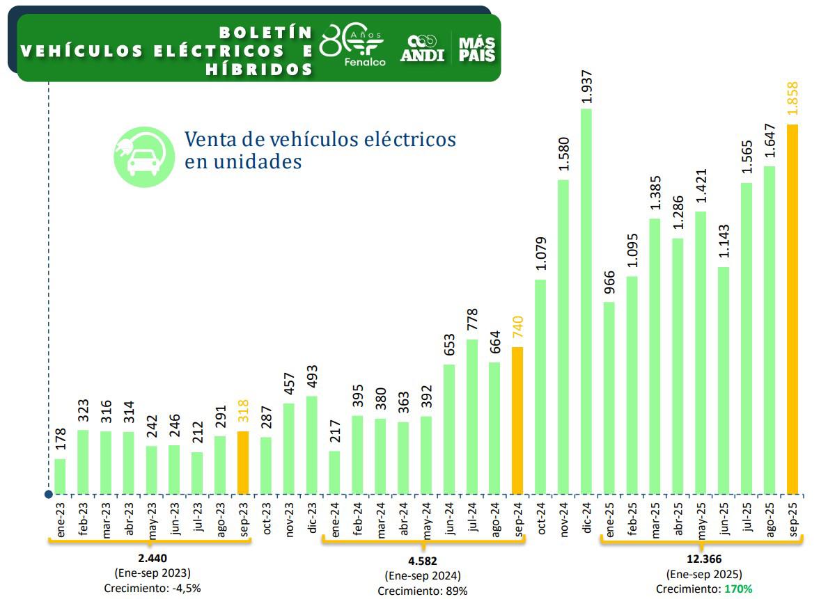 InfogrÃ¡fico