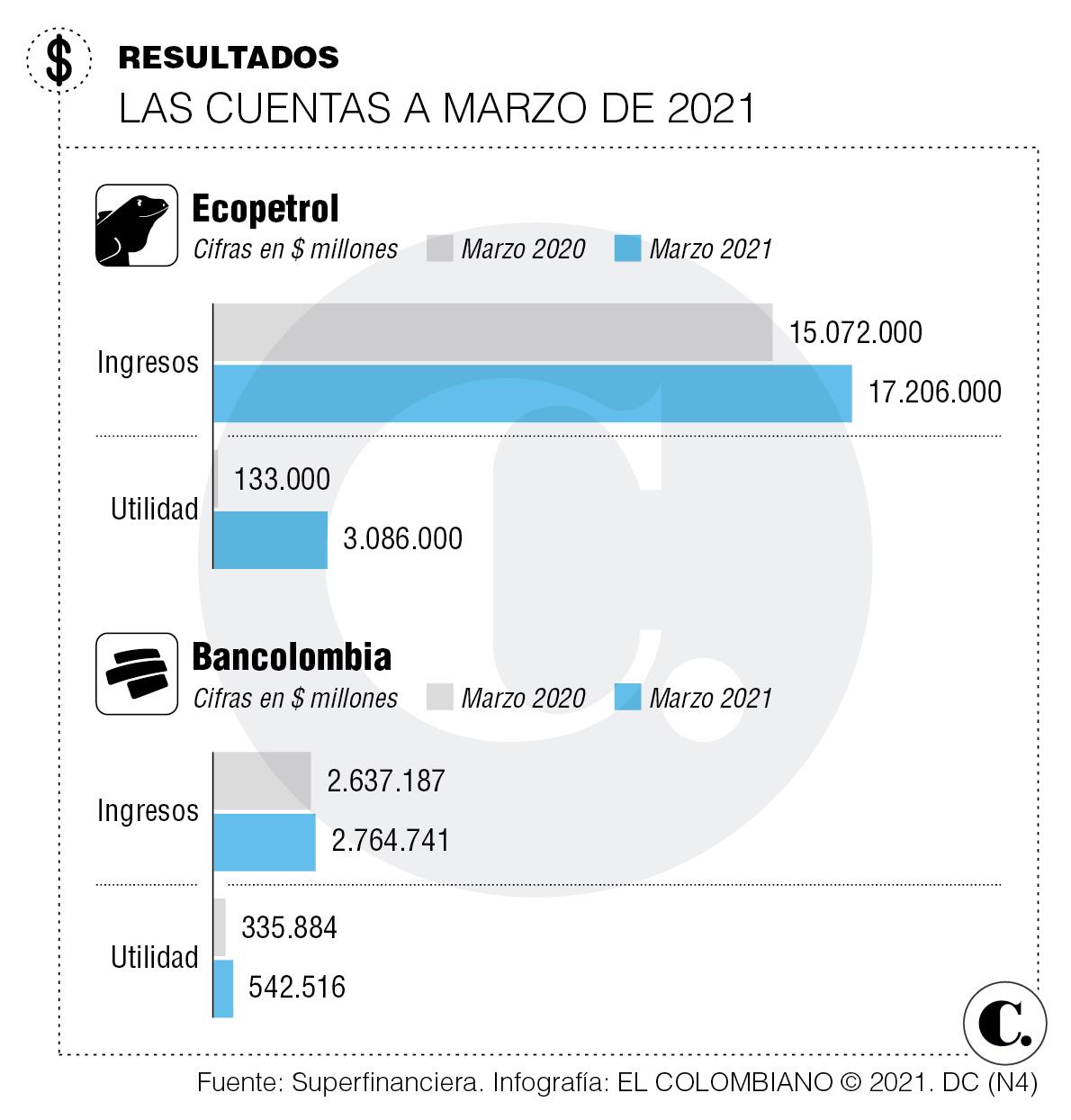 InfogrÃ¡fico