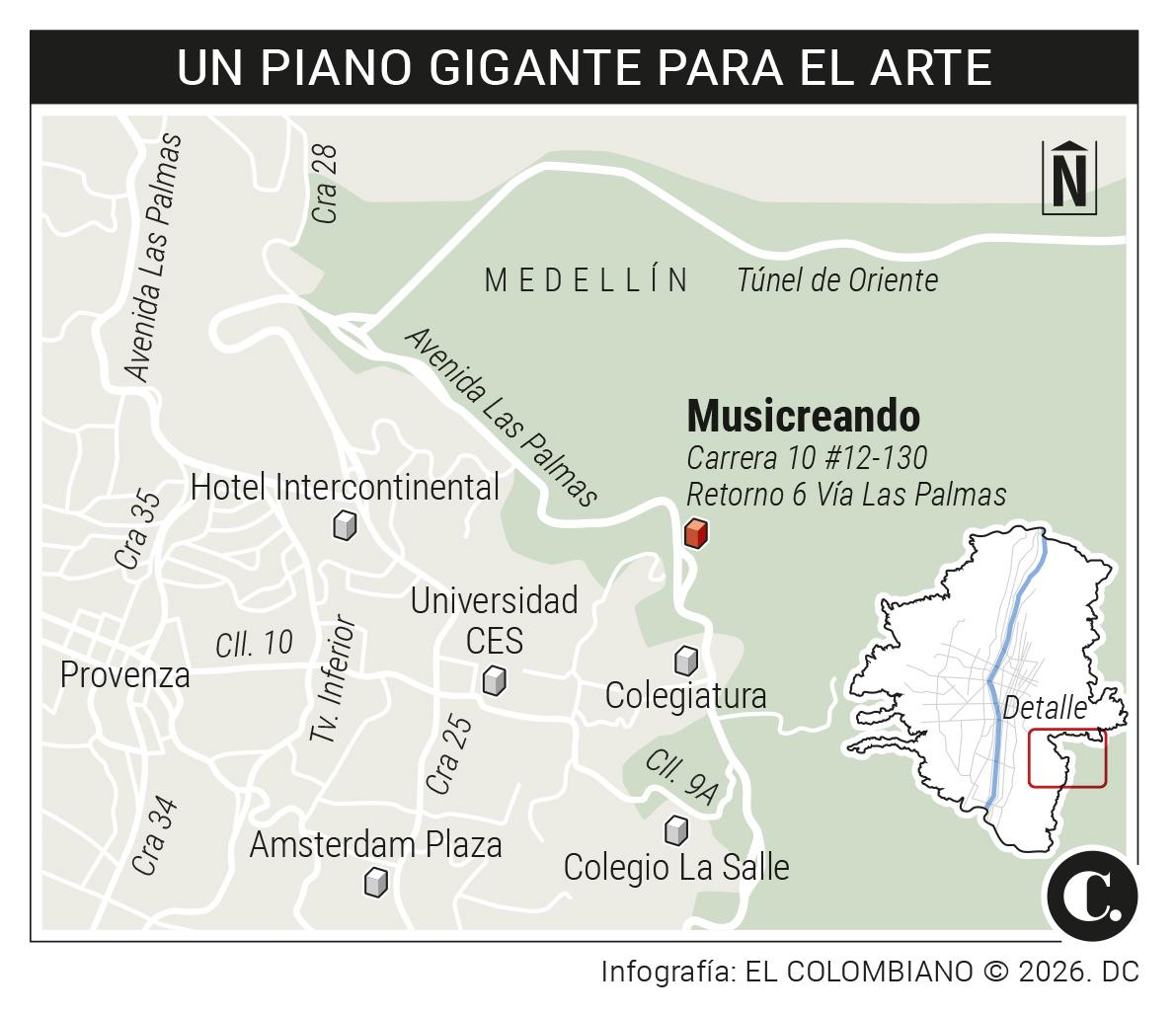 InfogrÃ¡fico